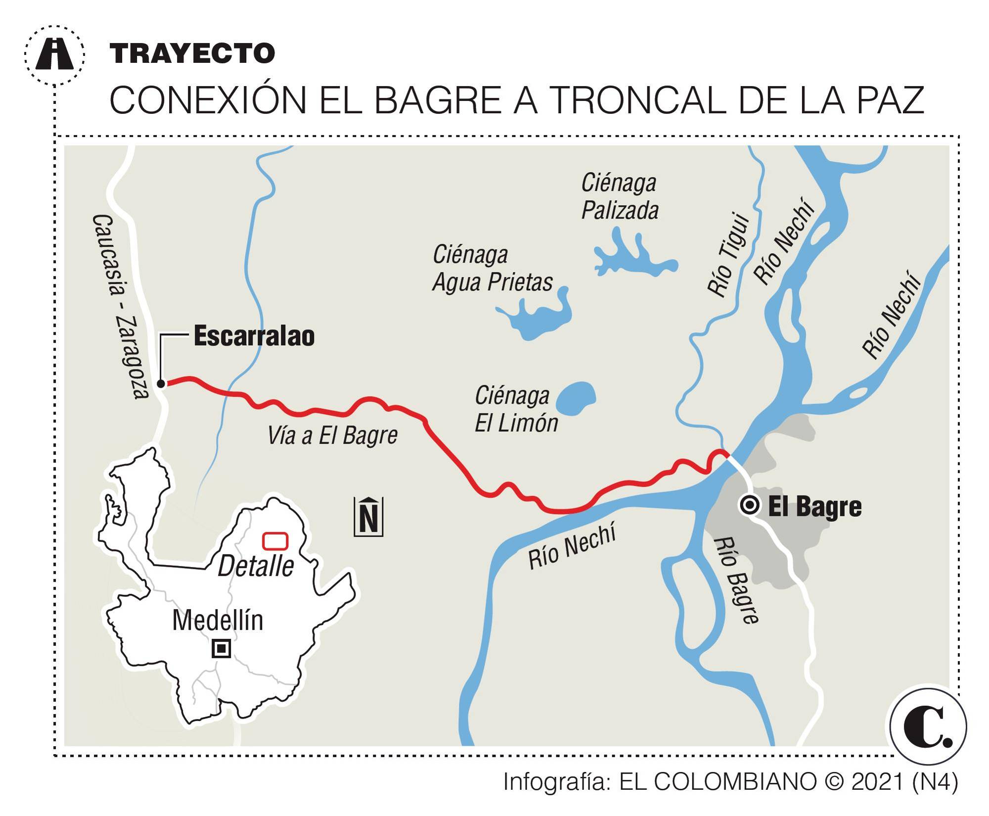 InfogrÃ¡fico