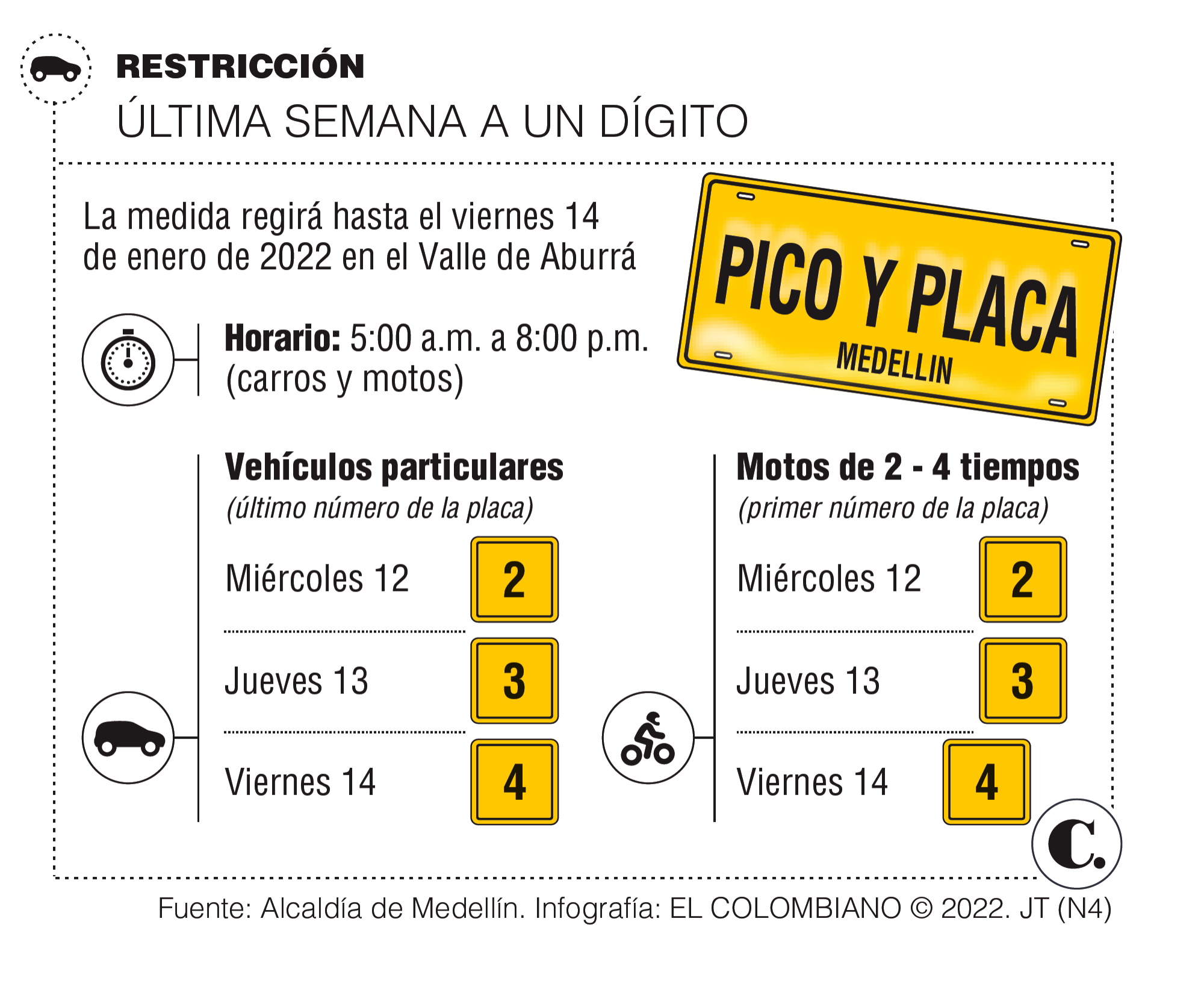 InfogrÃ¡fico