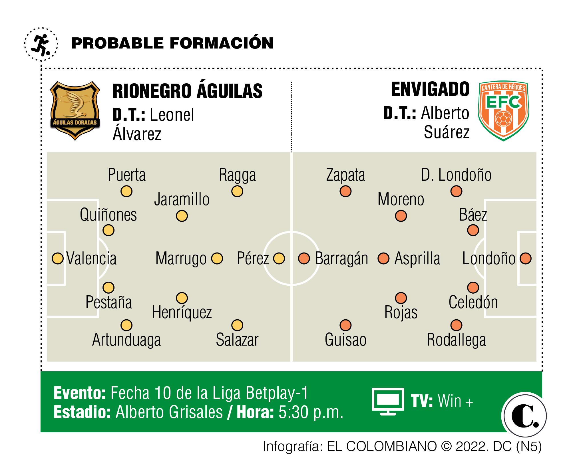 InfogrÃ¡fico