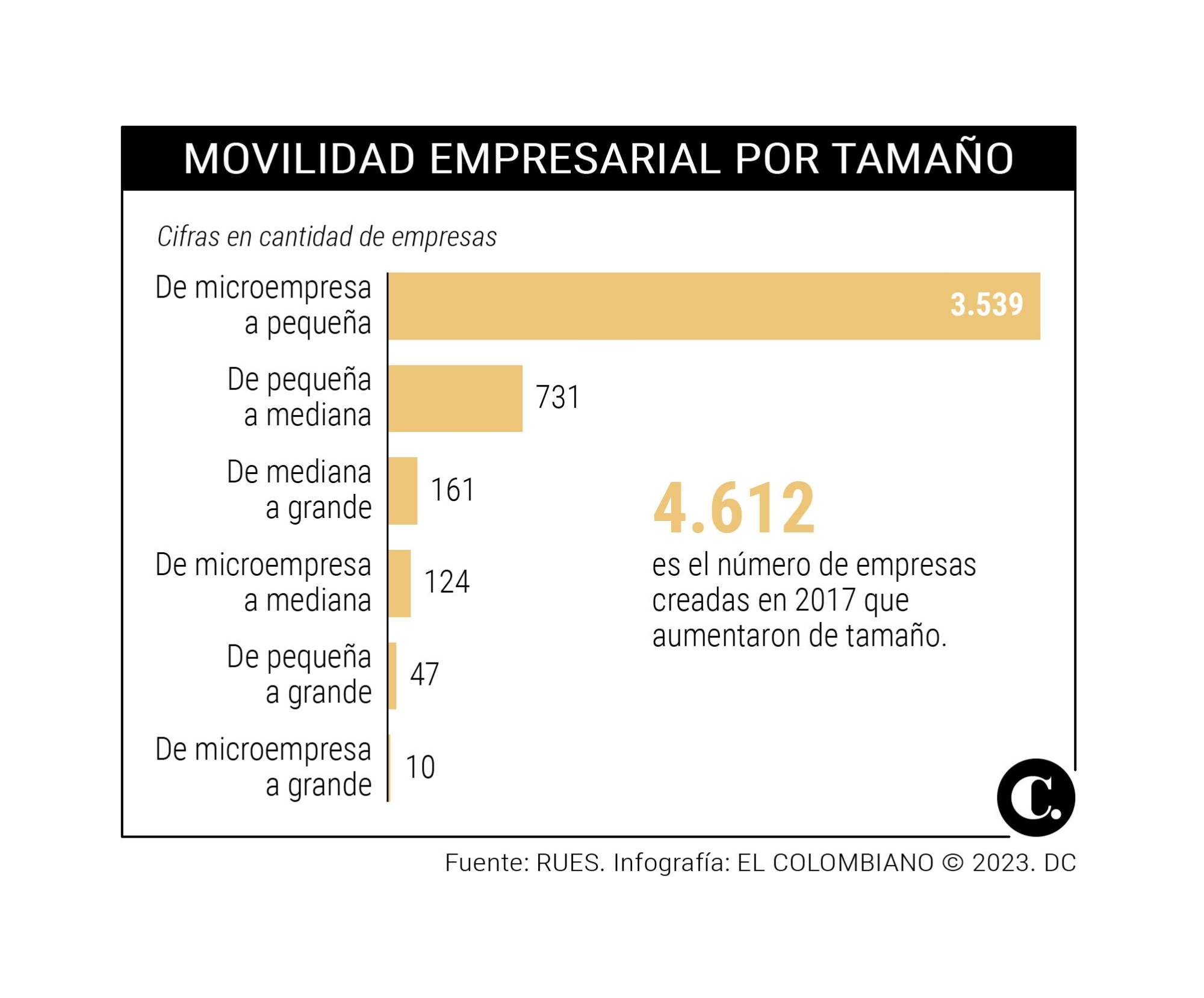InfogrÃ¡fico