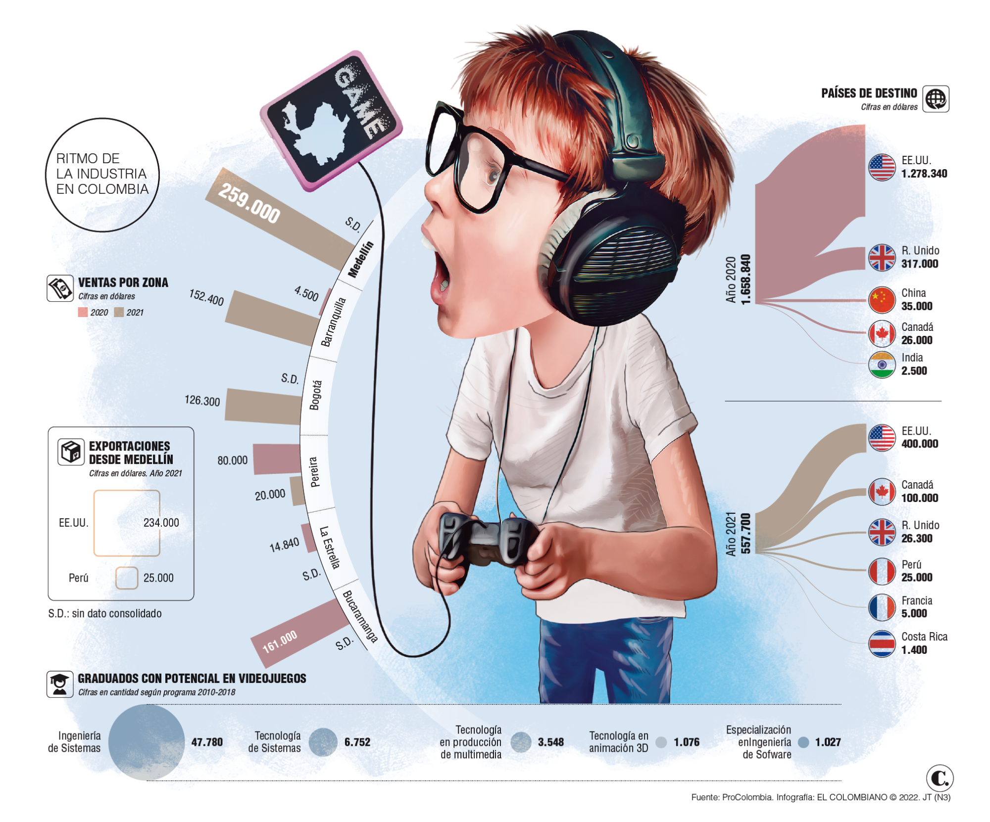 InfogrÃ¡fico