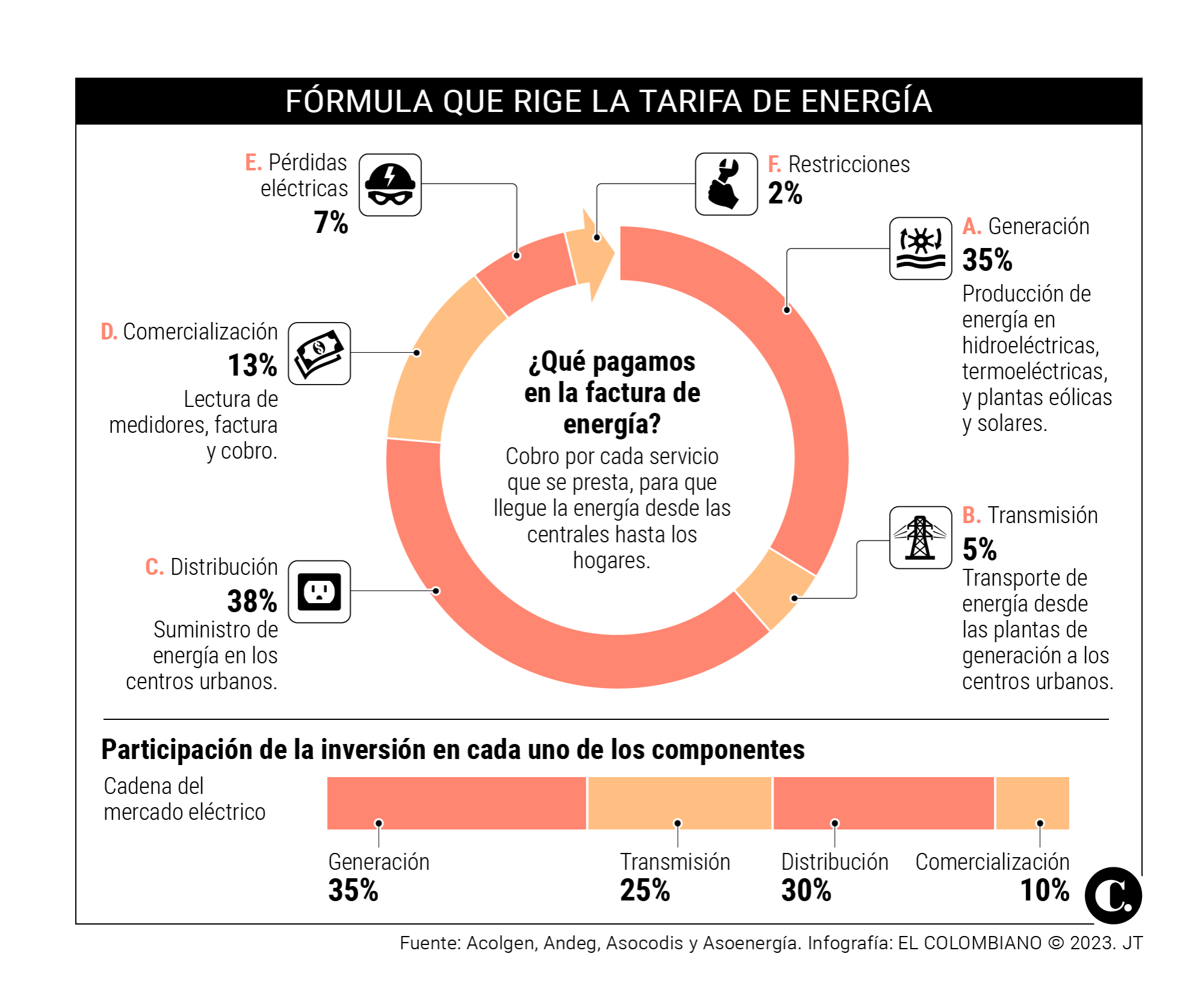 InfogrÃ¡fico