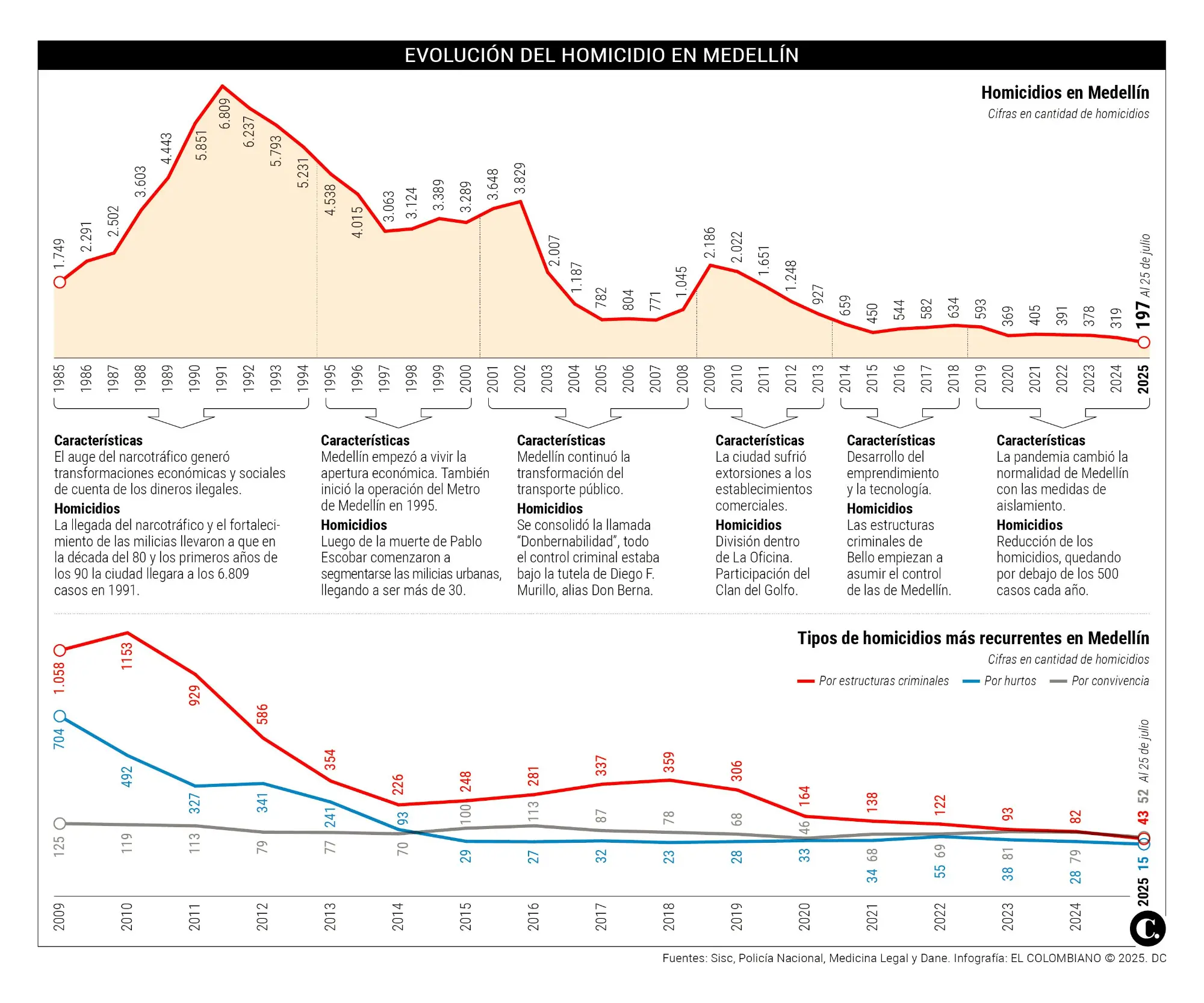 InfogrÃ¡fico