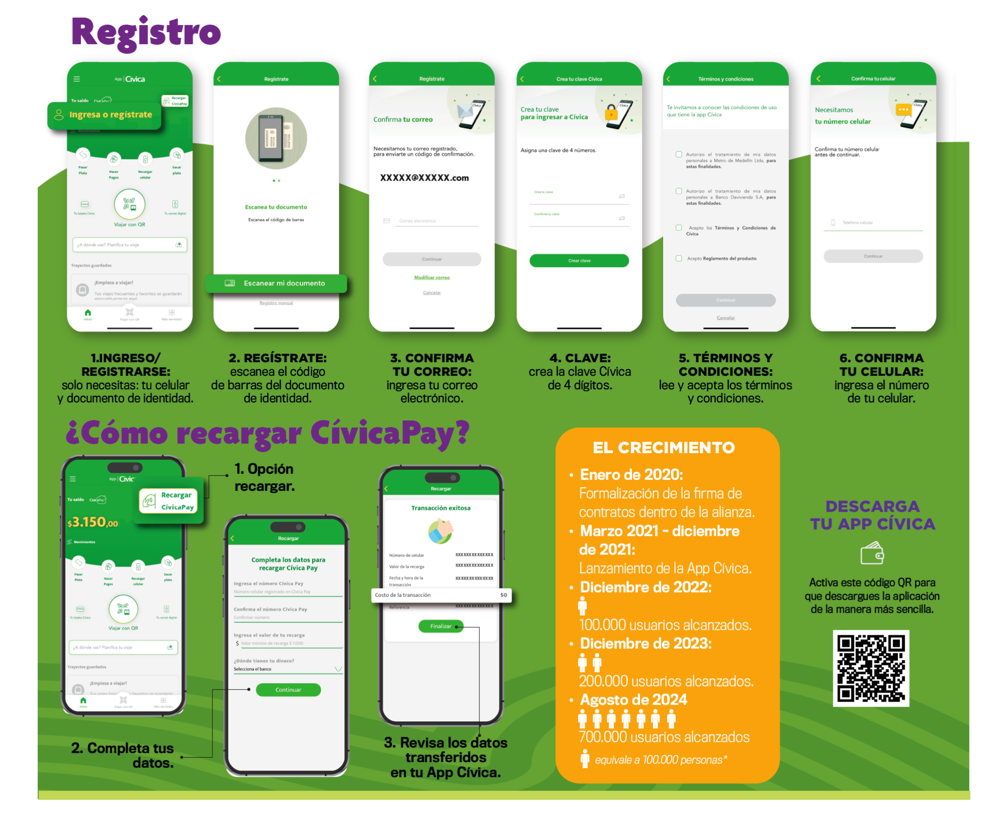Con App Cívica, tienes a Medellín en tus manos