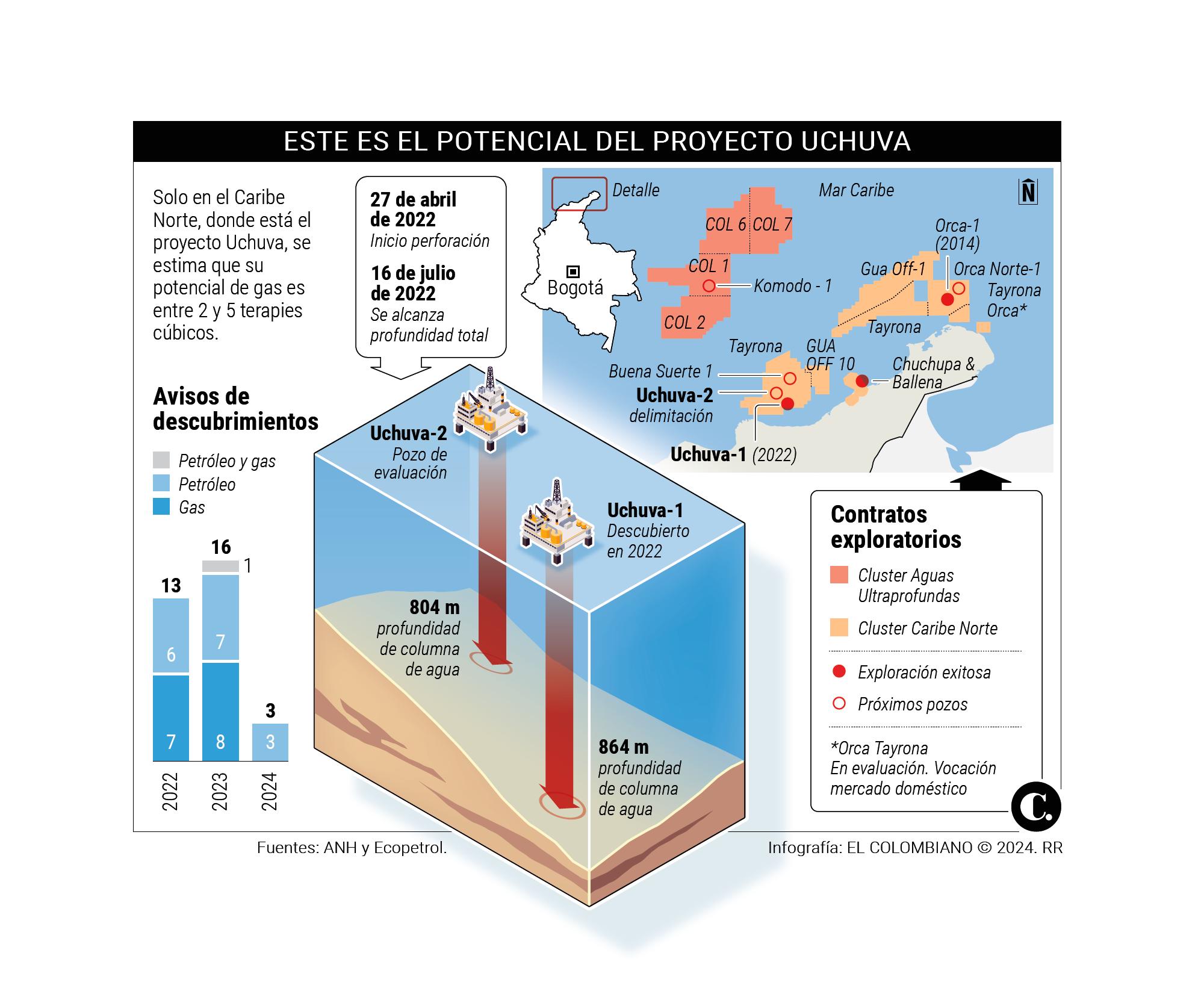 InfogrÃ¡fico