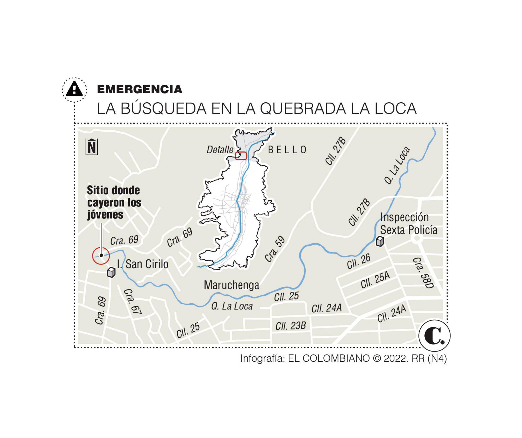 InfogrÃ¡fico