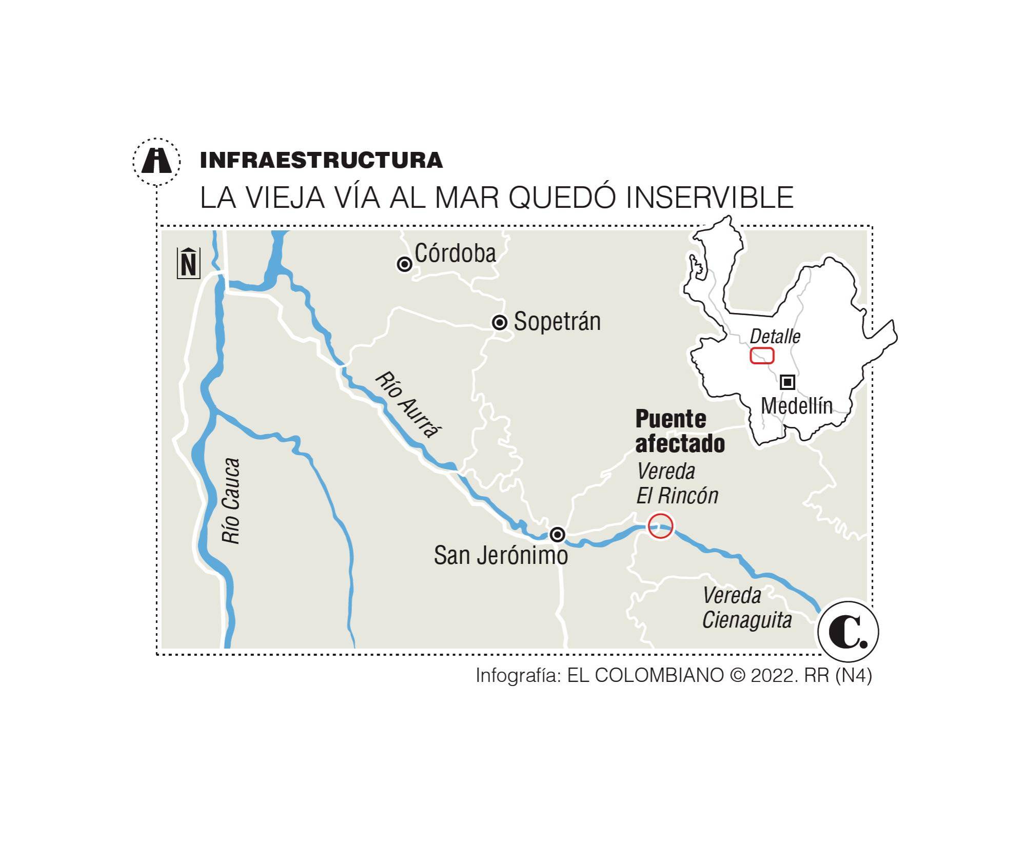 InfogrÃ¡fico