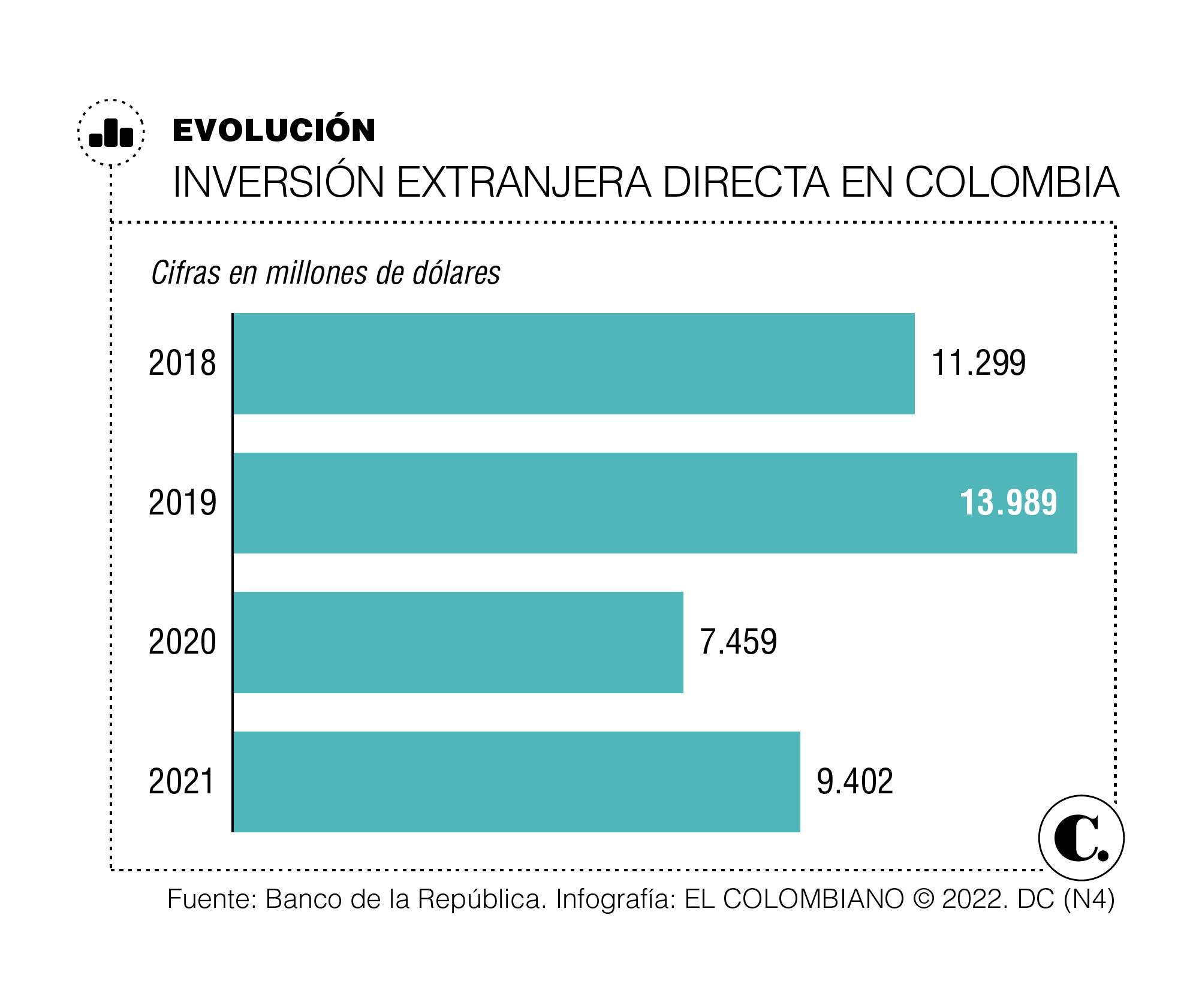 InfogrÃ¡fico