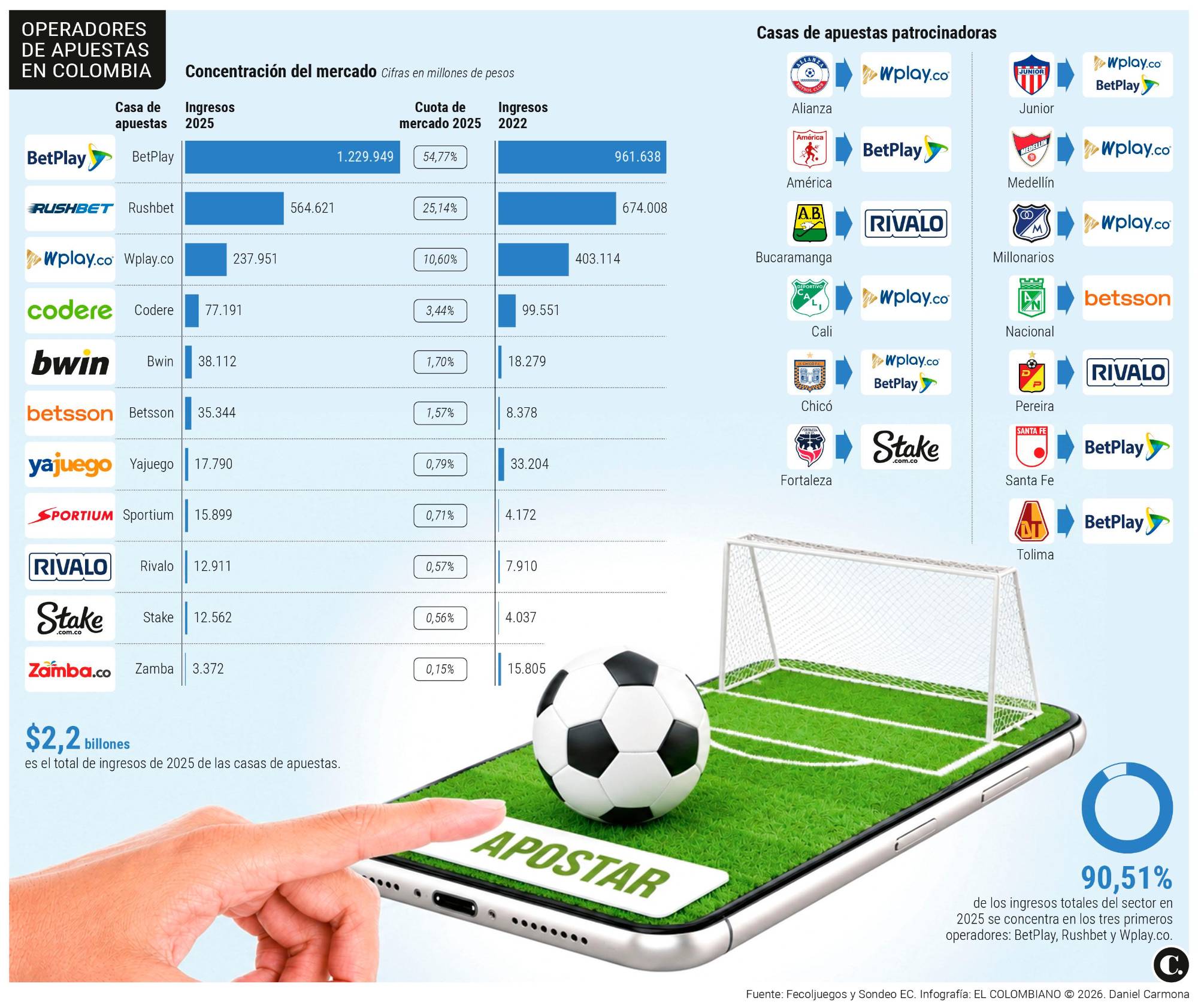 InfogrÃ¡fico