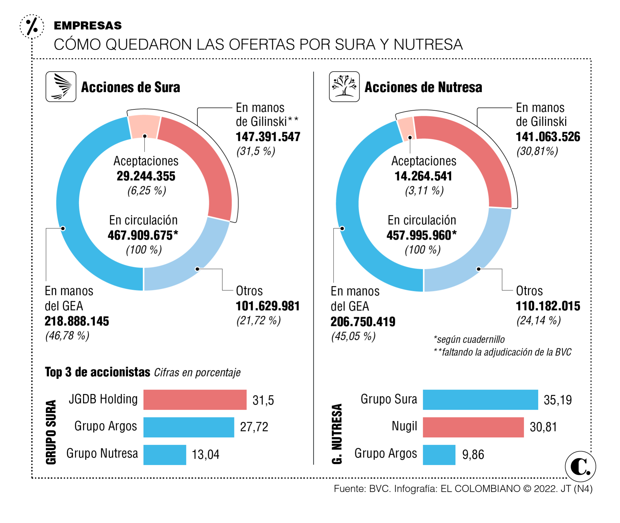 InfogrÃ¡fico