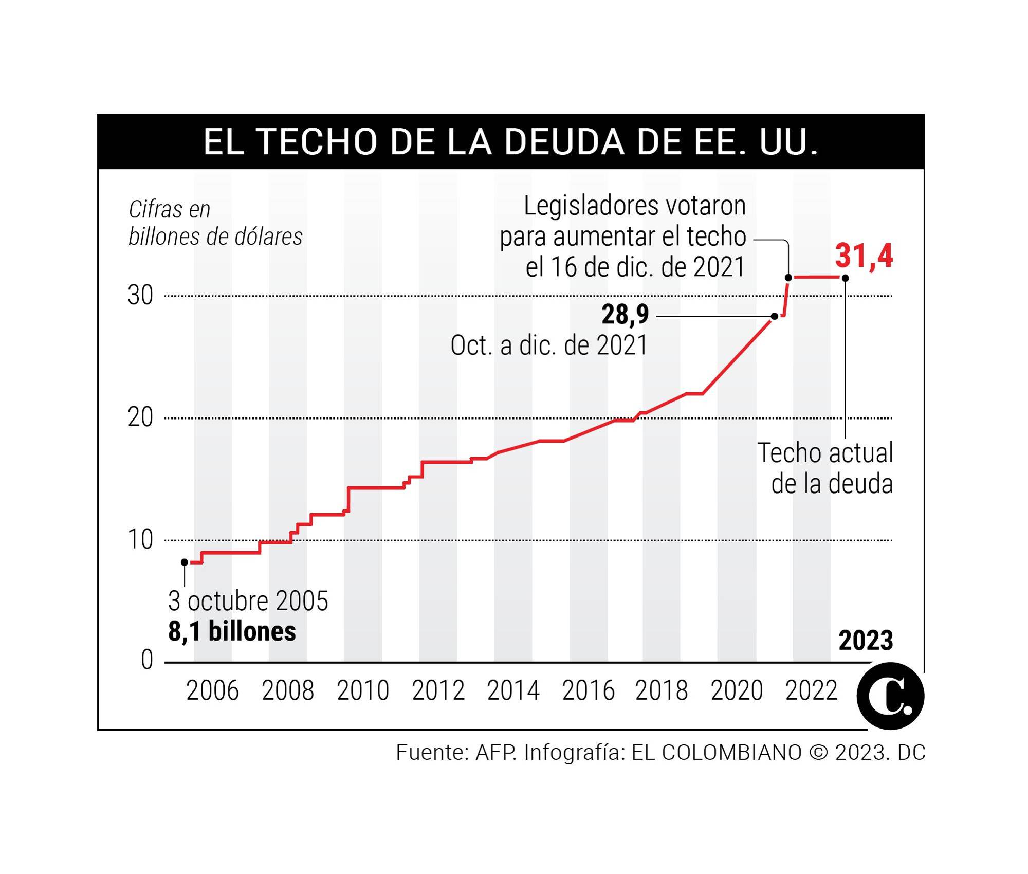 InfogrÃ¡fico