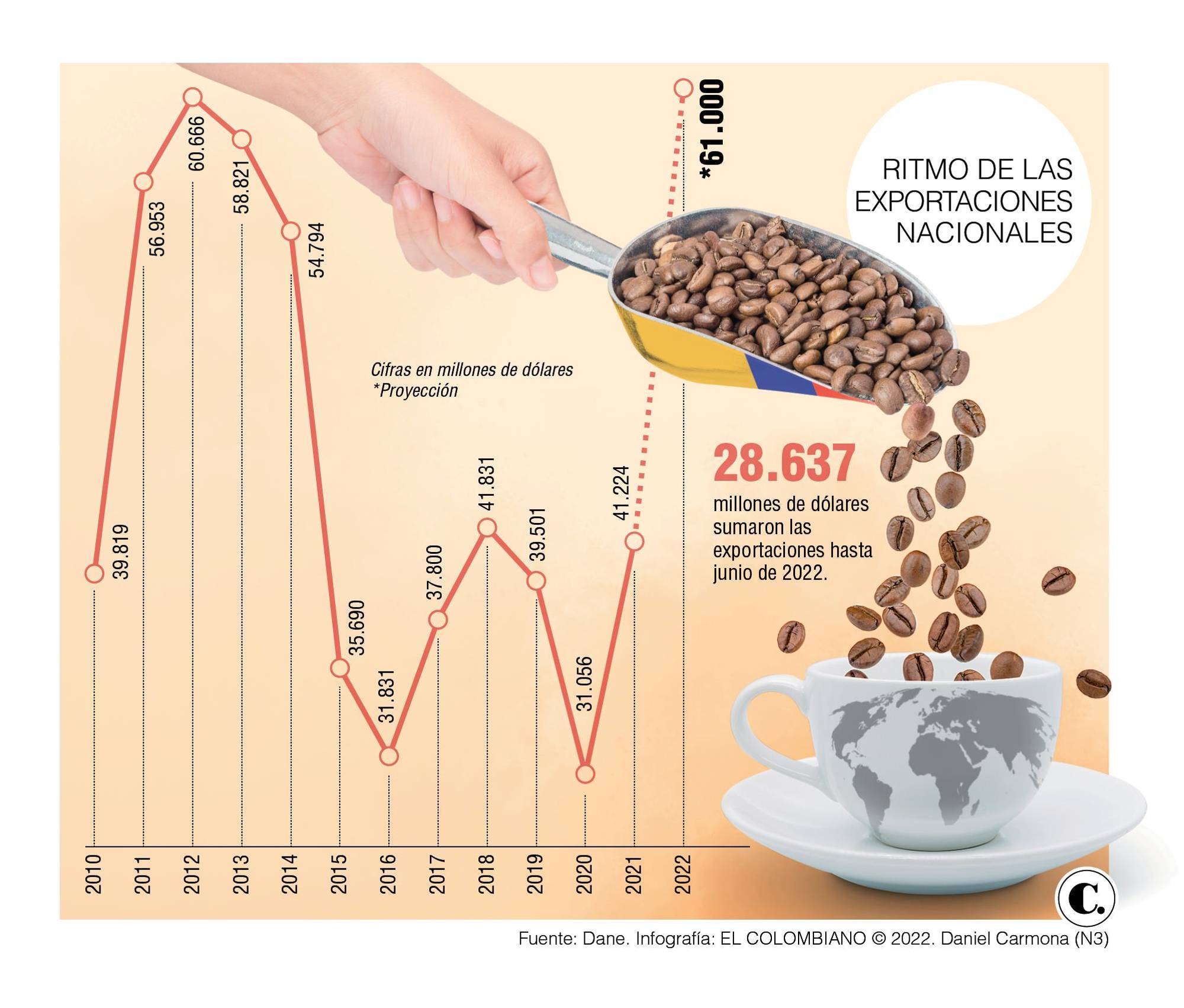 InfogrÃ¡fico