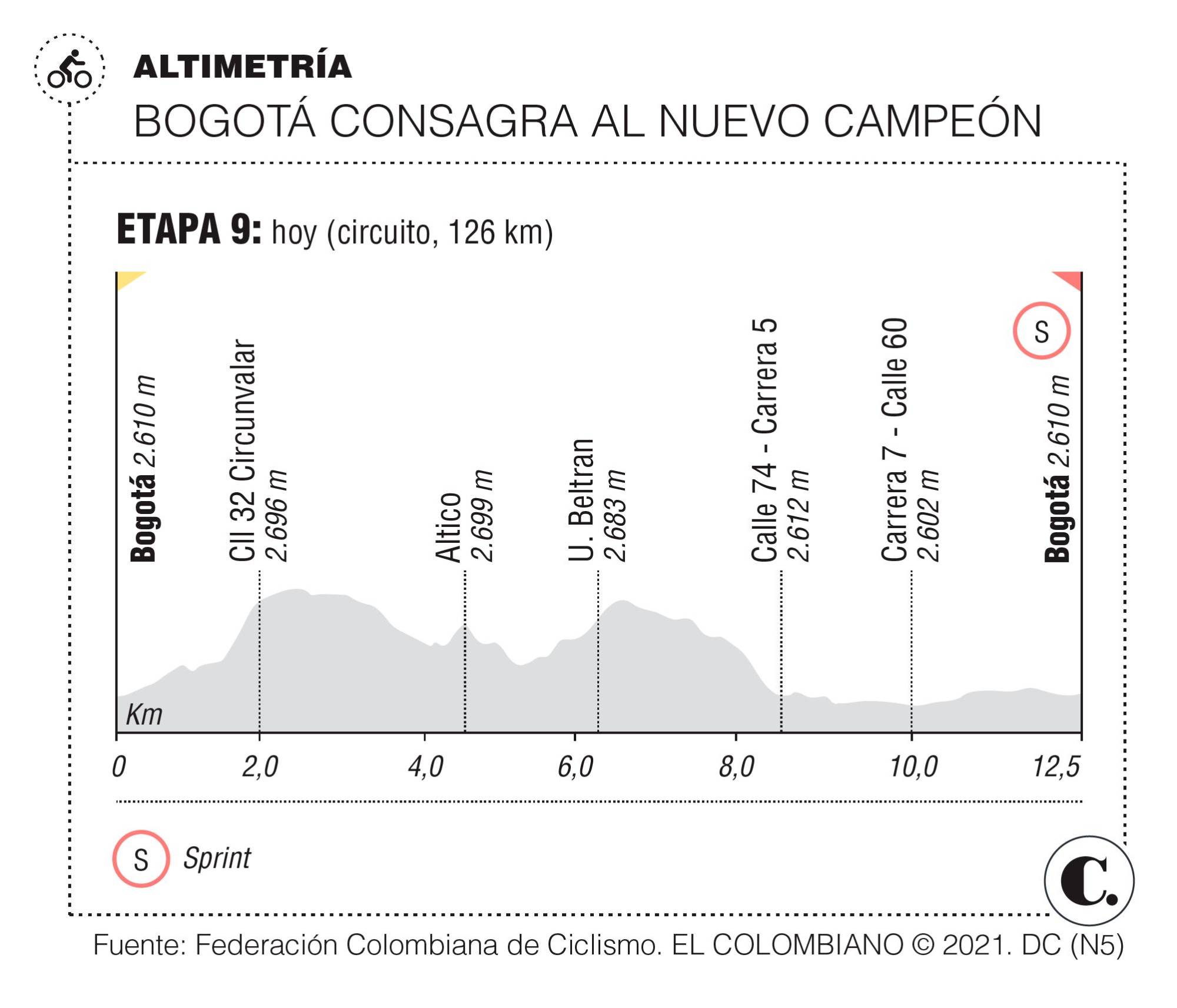 InfogrÃ¡fico