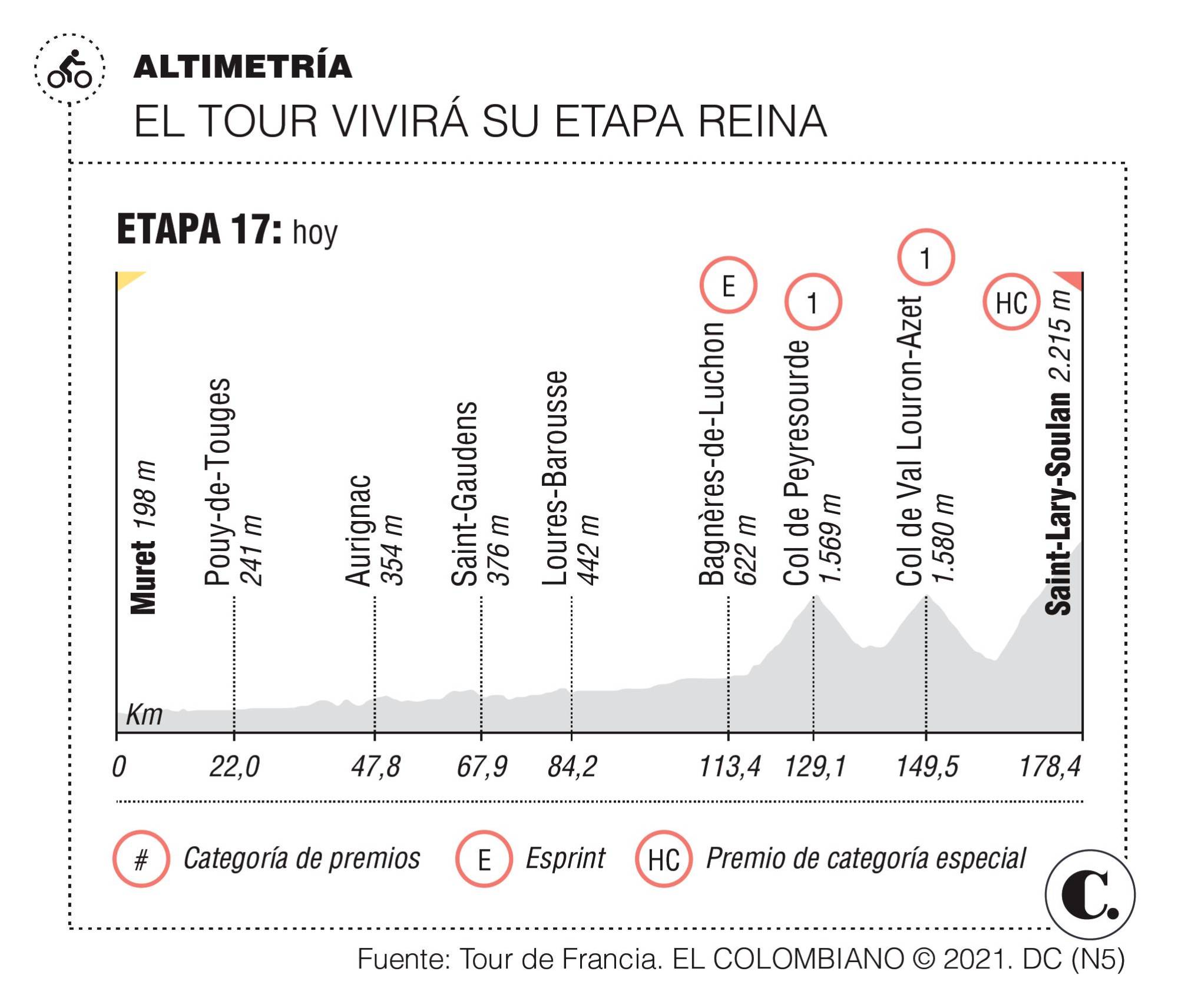 InfogrÃ¡fico