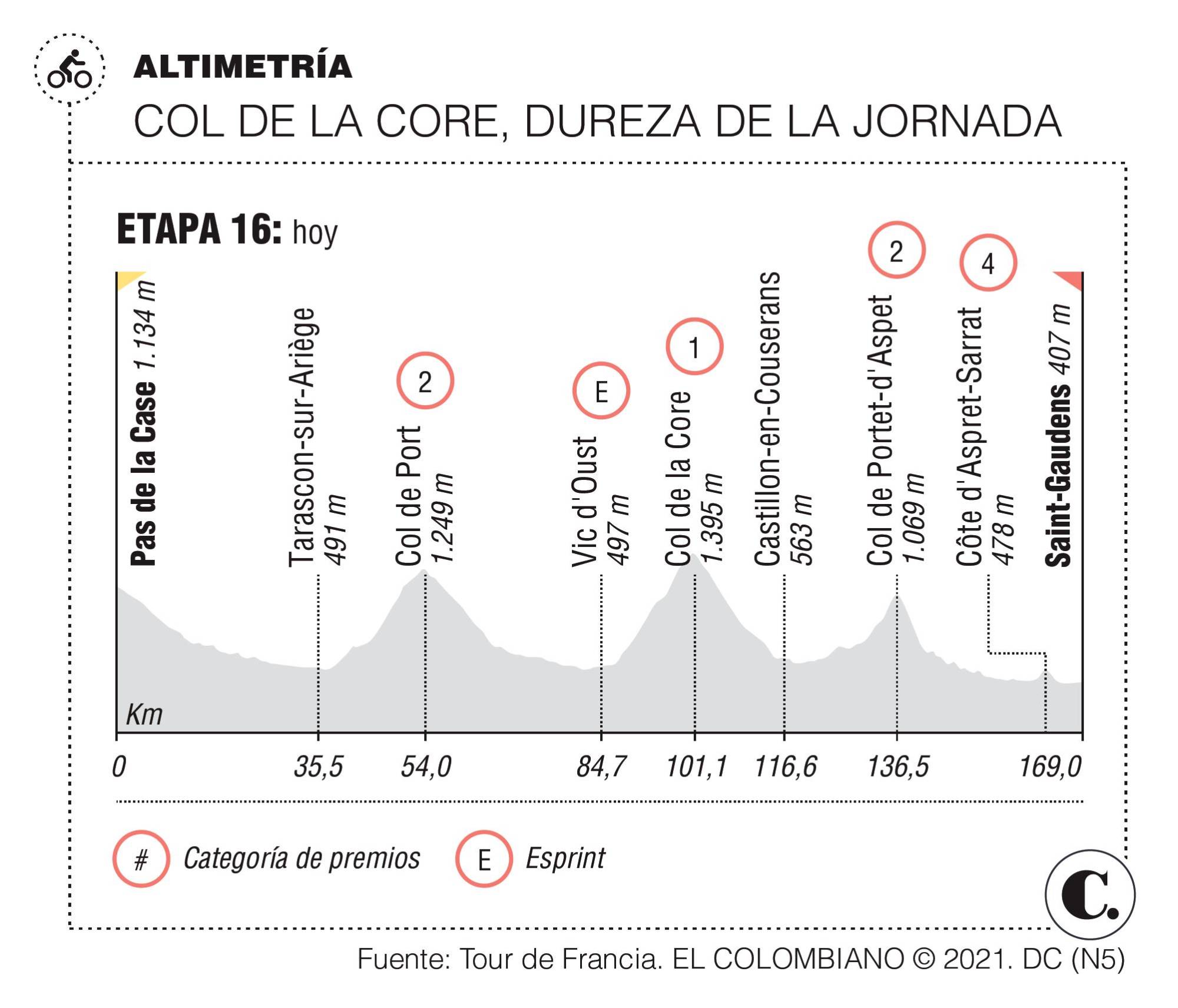InfogrÃ¡fico