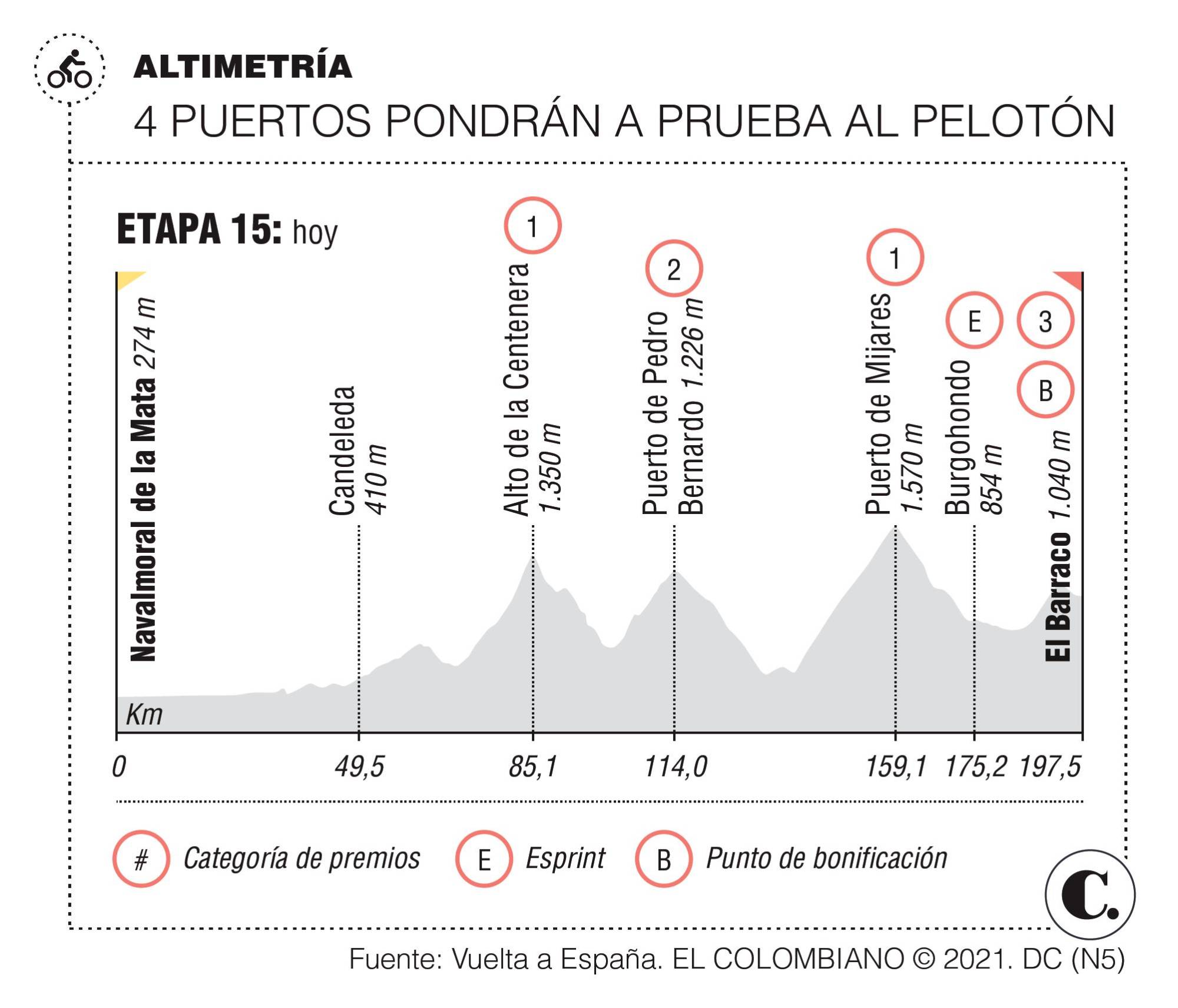 InfogrÃ¡fico