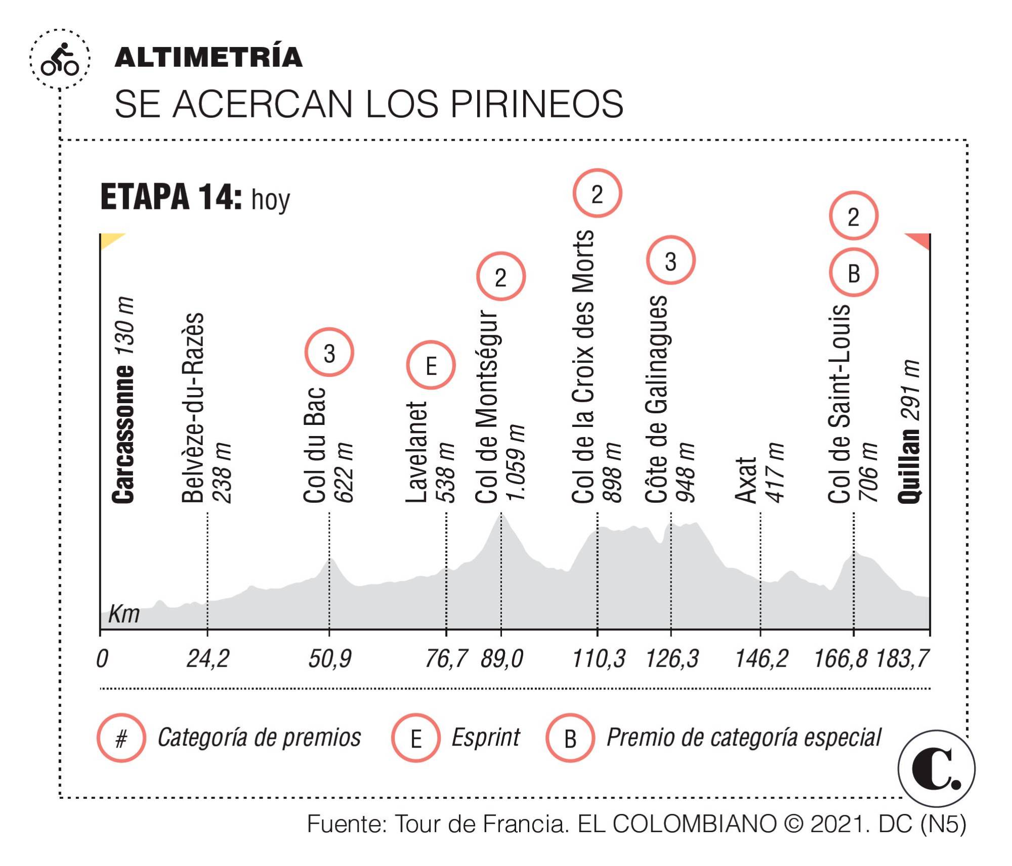 InfogrÃ¡fico