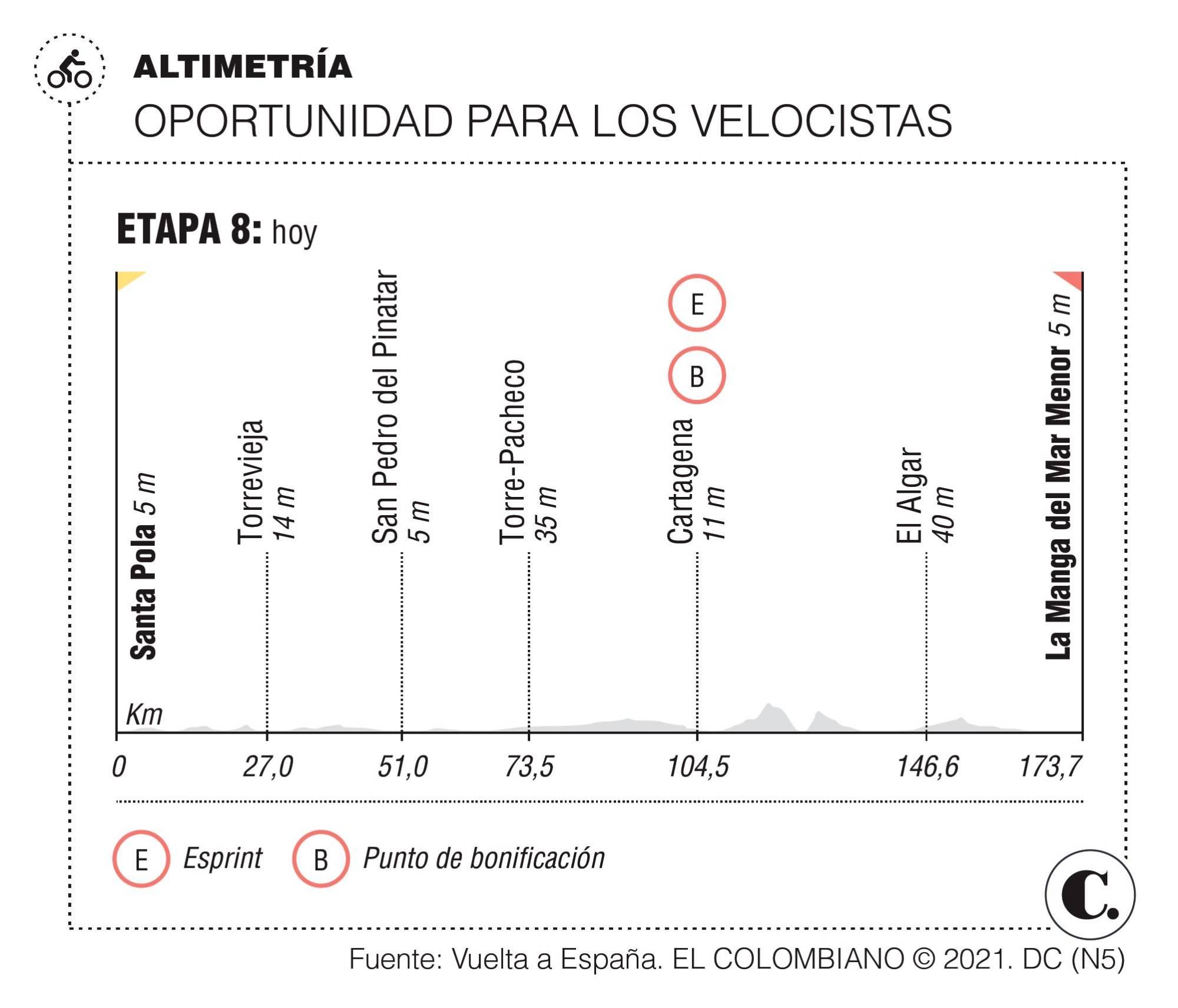 InfogrÃ¡fico