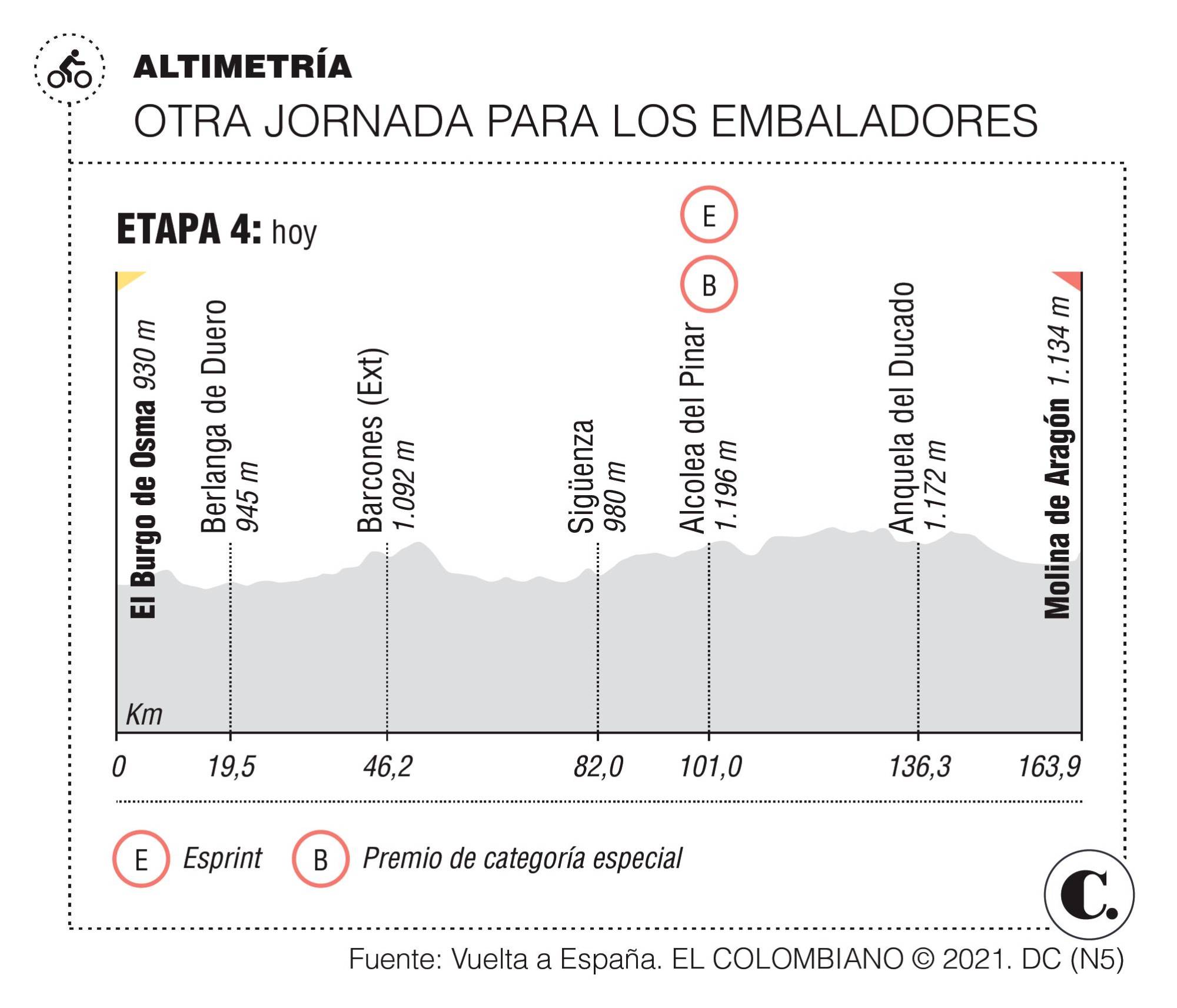 InfogrÃ¡fico