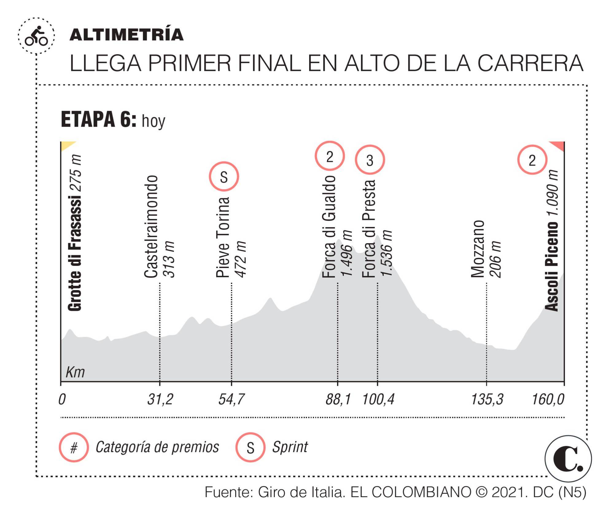 InfogrÃ¡fico