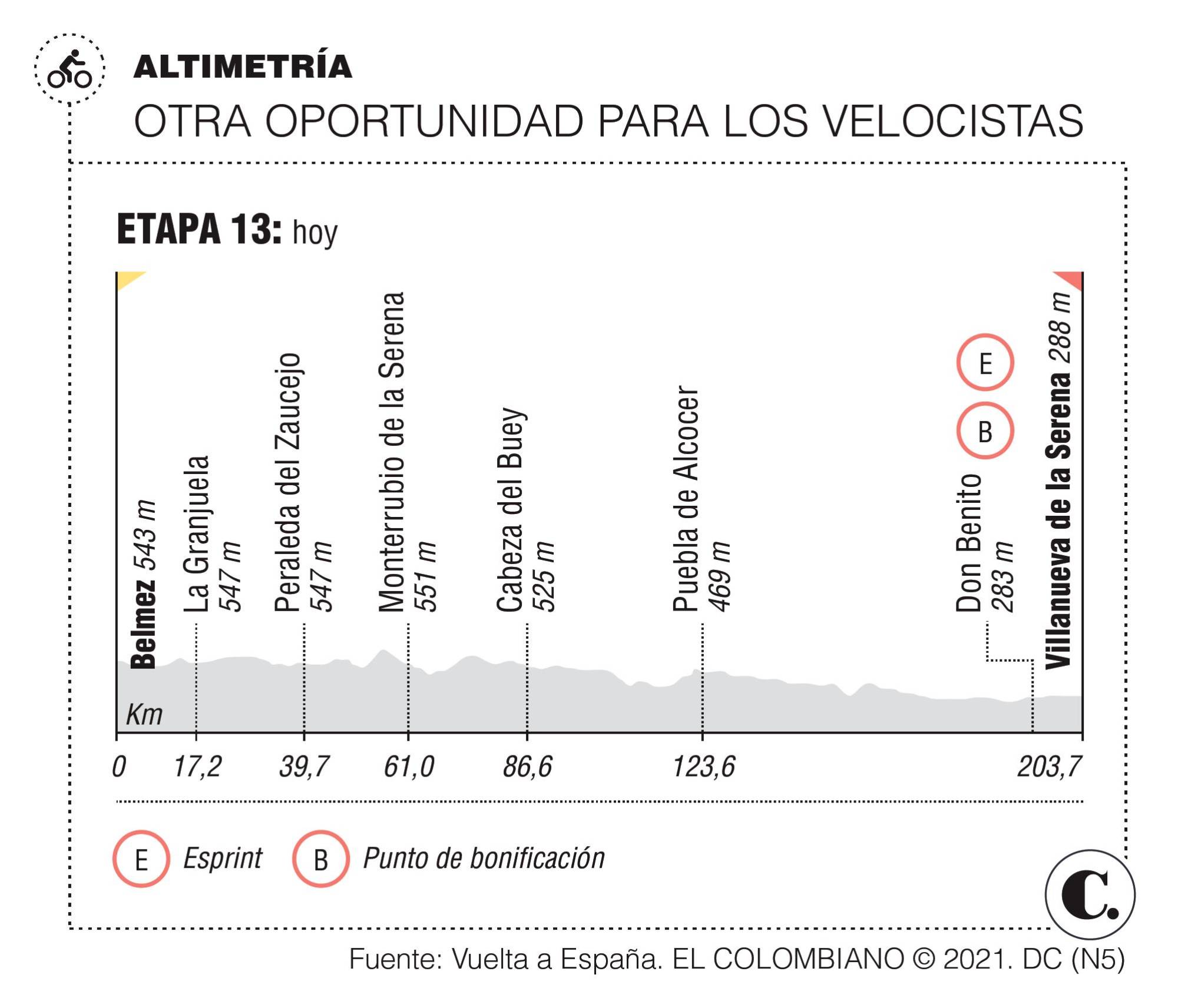 InfogrÃ¡fico