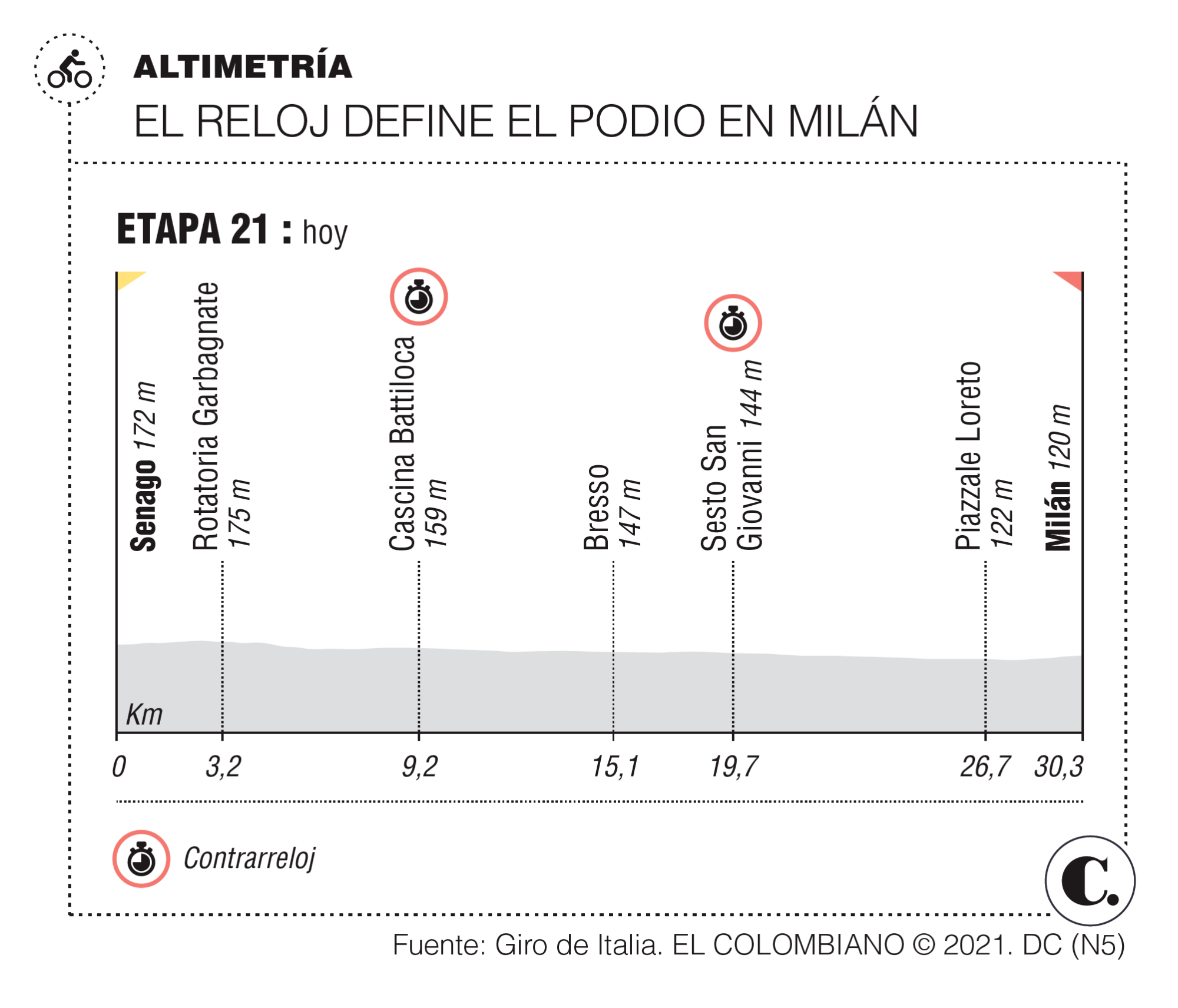 InfogrÃ¡fico