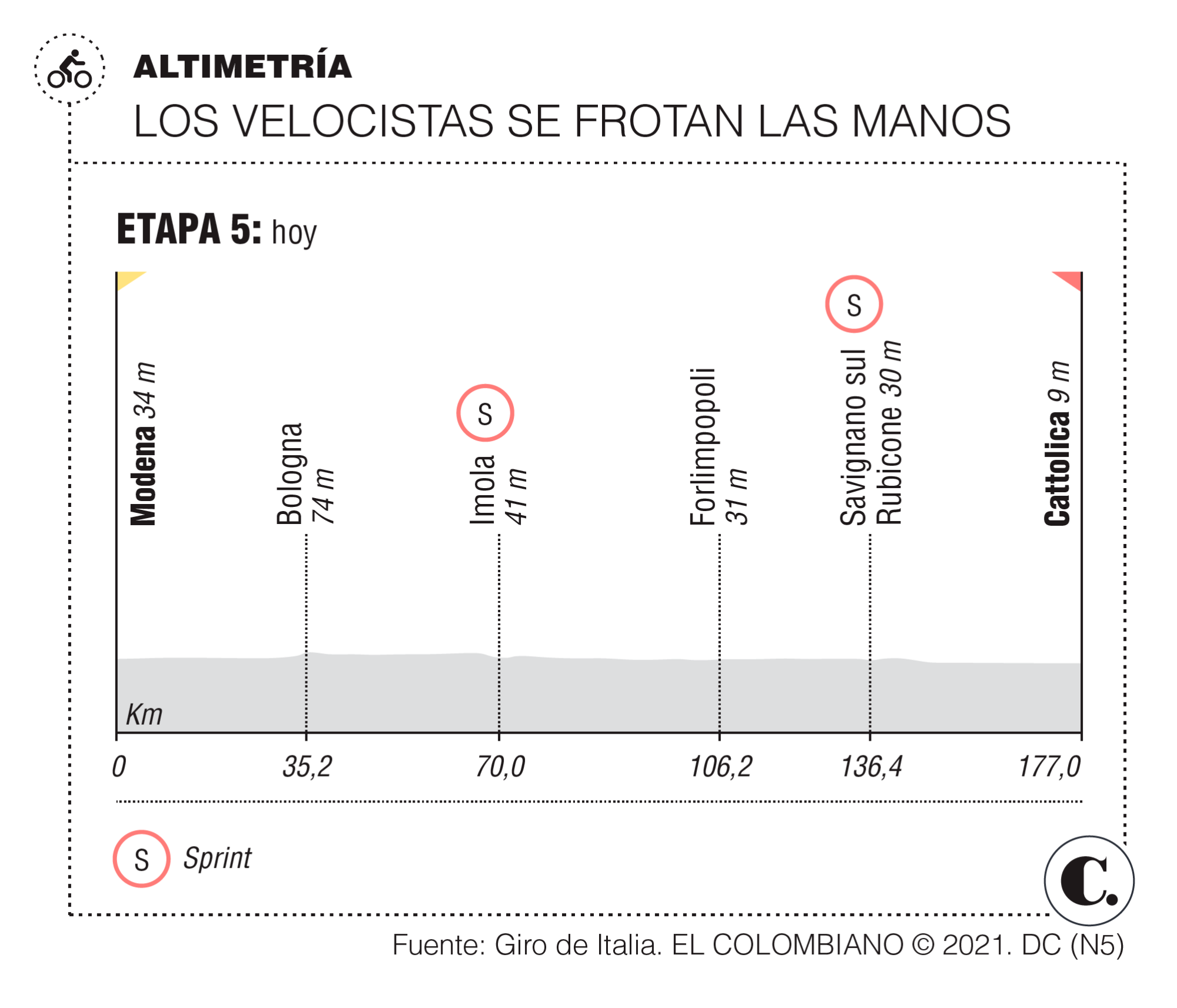 InfogrÃ¡fico