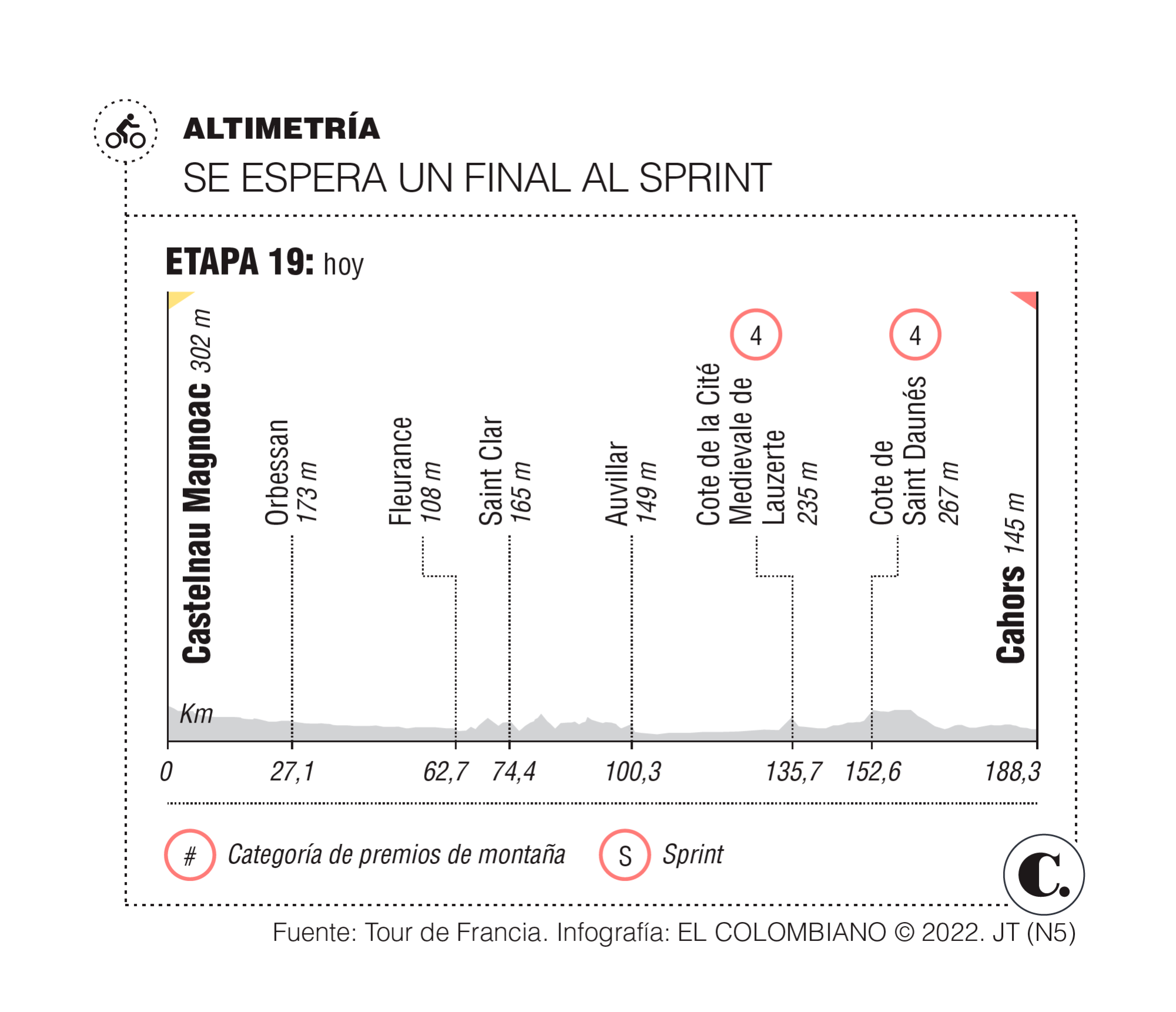 InfogrÃ¡fico