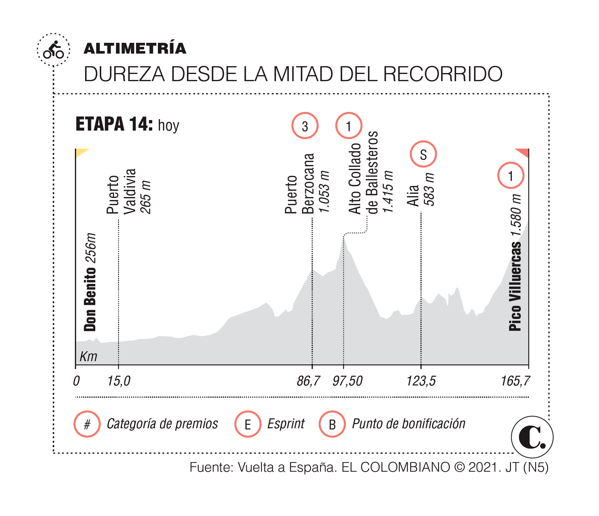 InfogrÃ¡fico