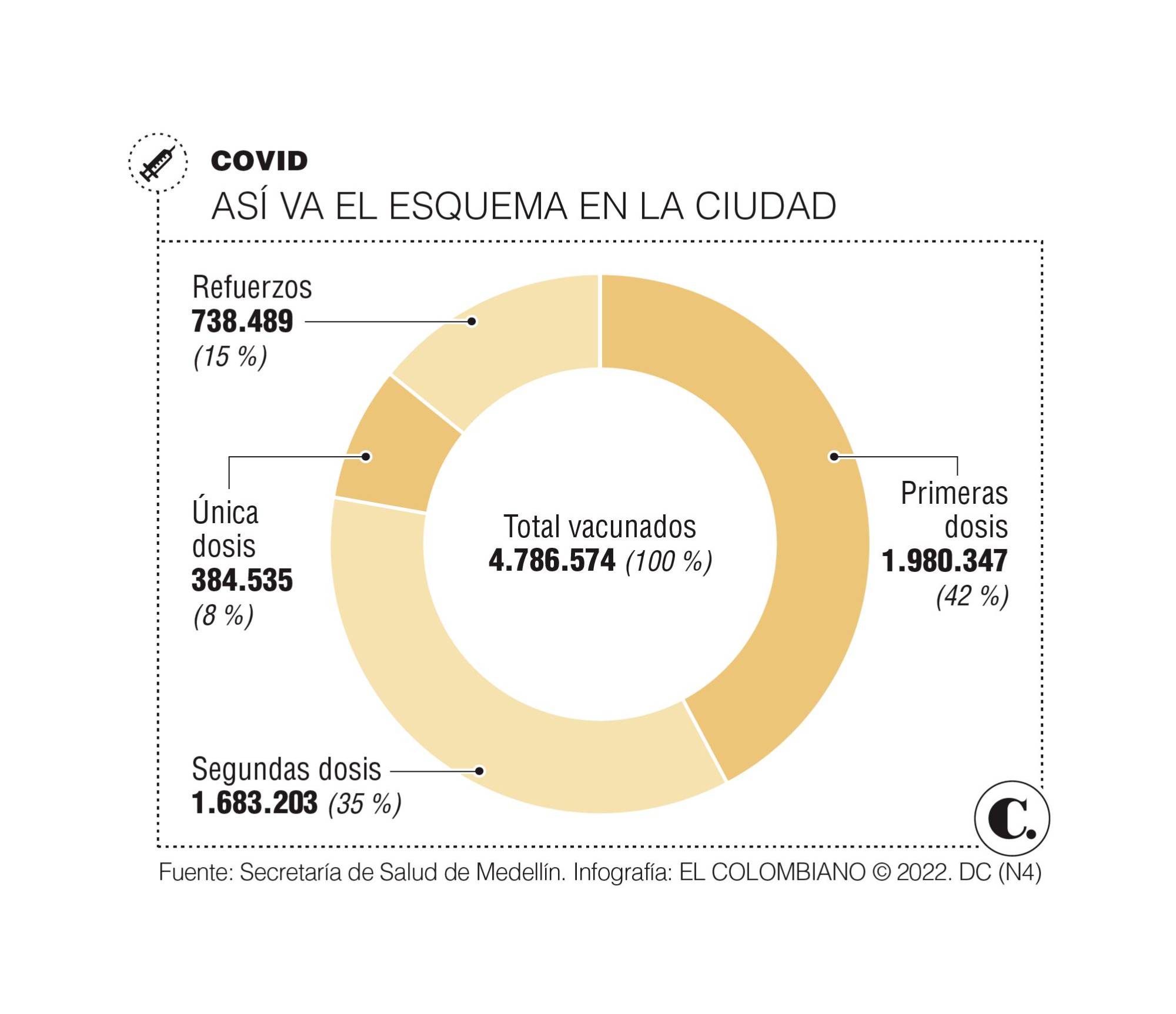 InfogrÃ¡fico