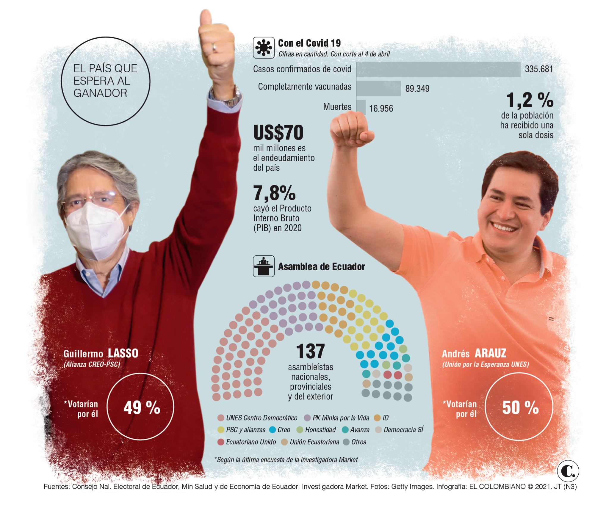 InfogrÃ¡fico