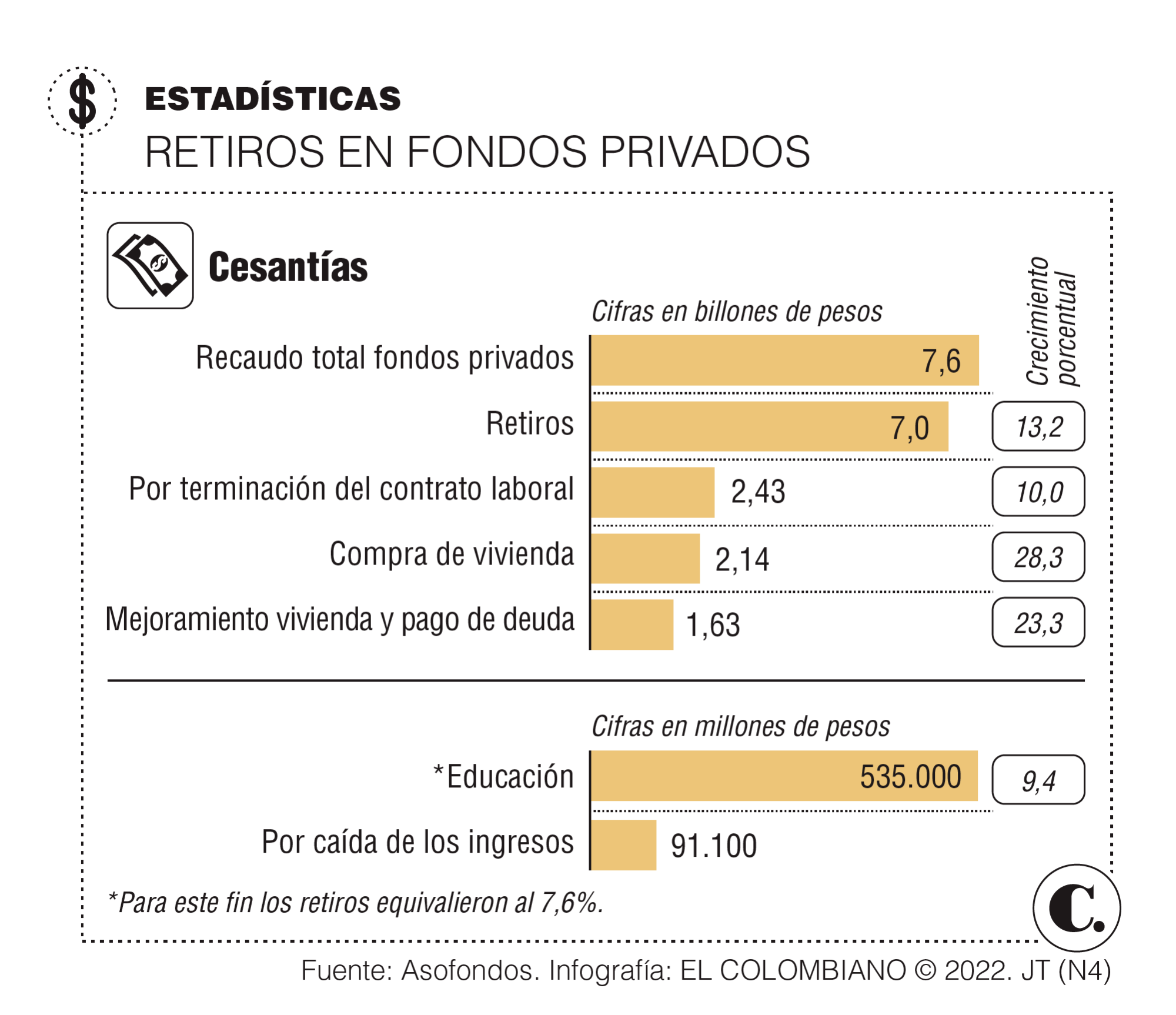 InfogrÃ¡fico