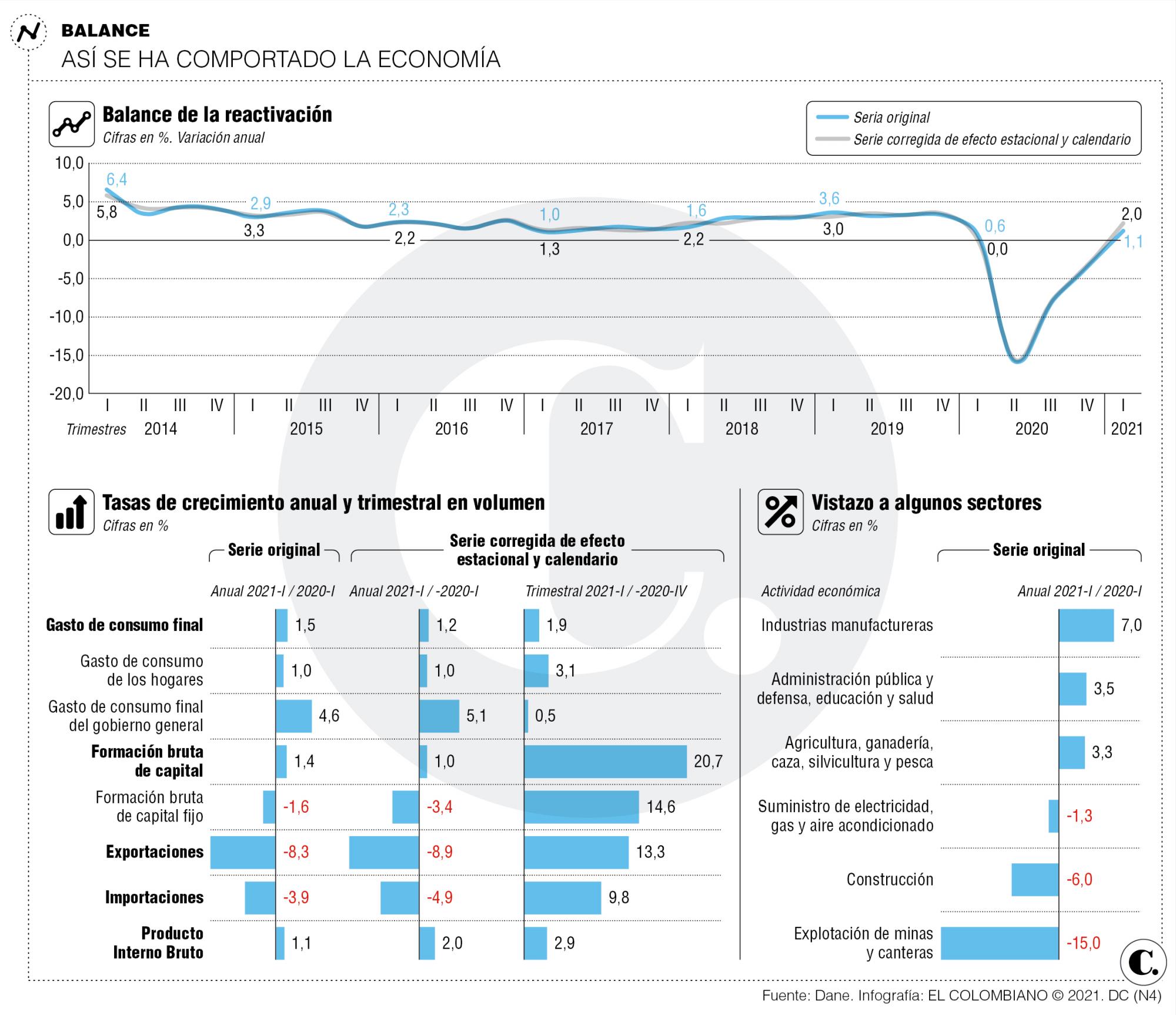 InfogrÃ¡fico