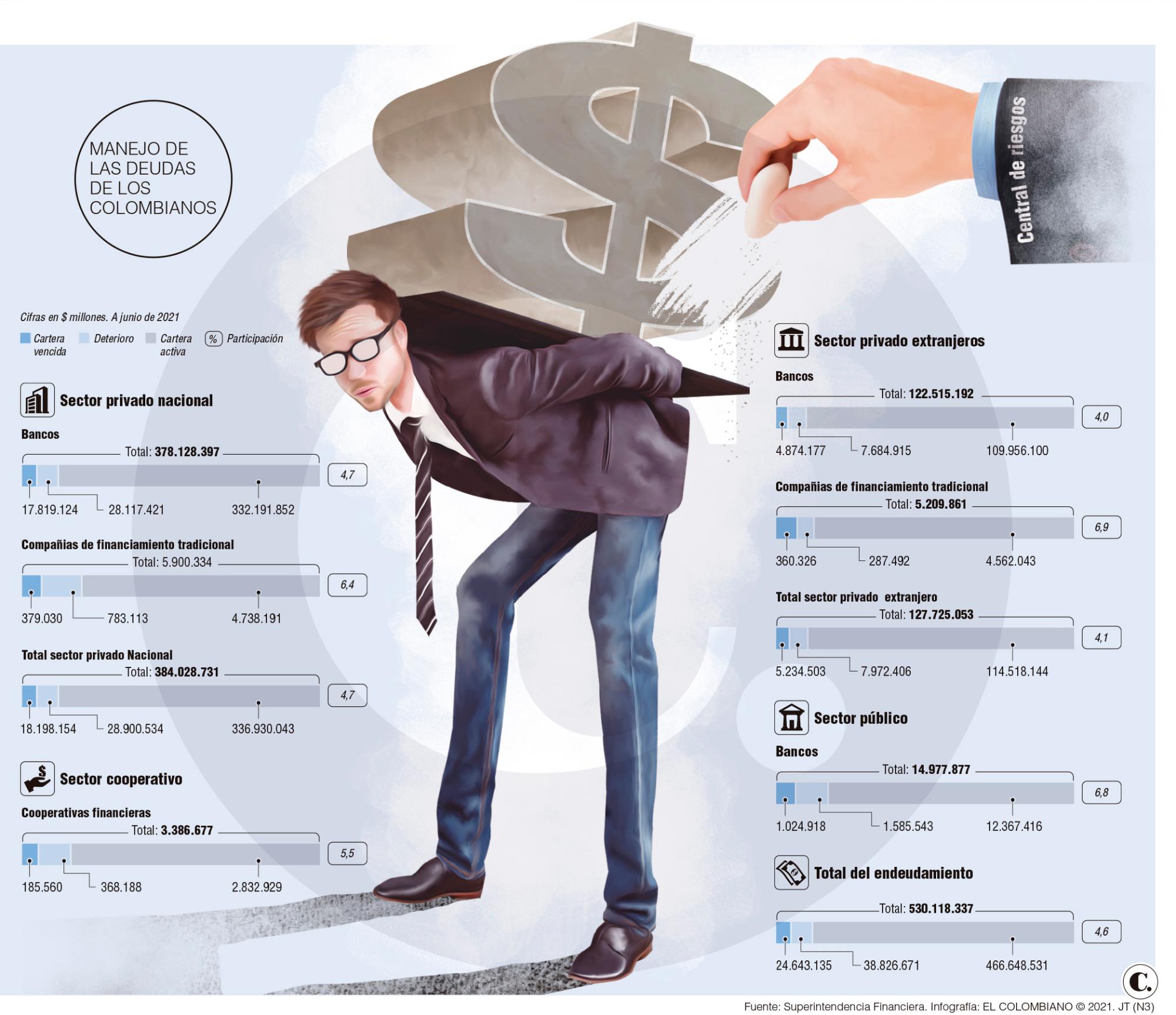 InfogrÃ¡fico