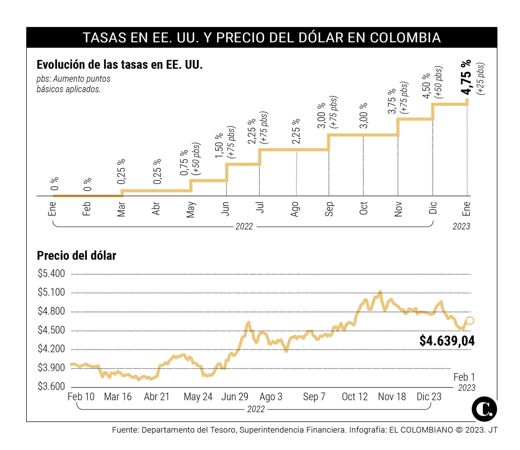 InfogrÃ¡fico