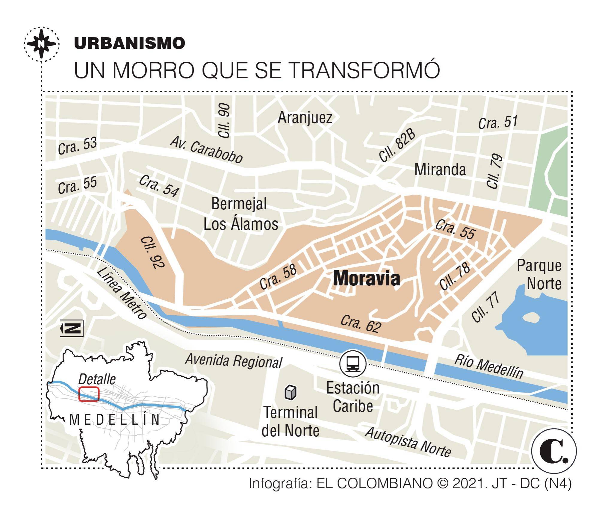 InfogrÃ¡fico