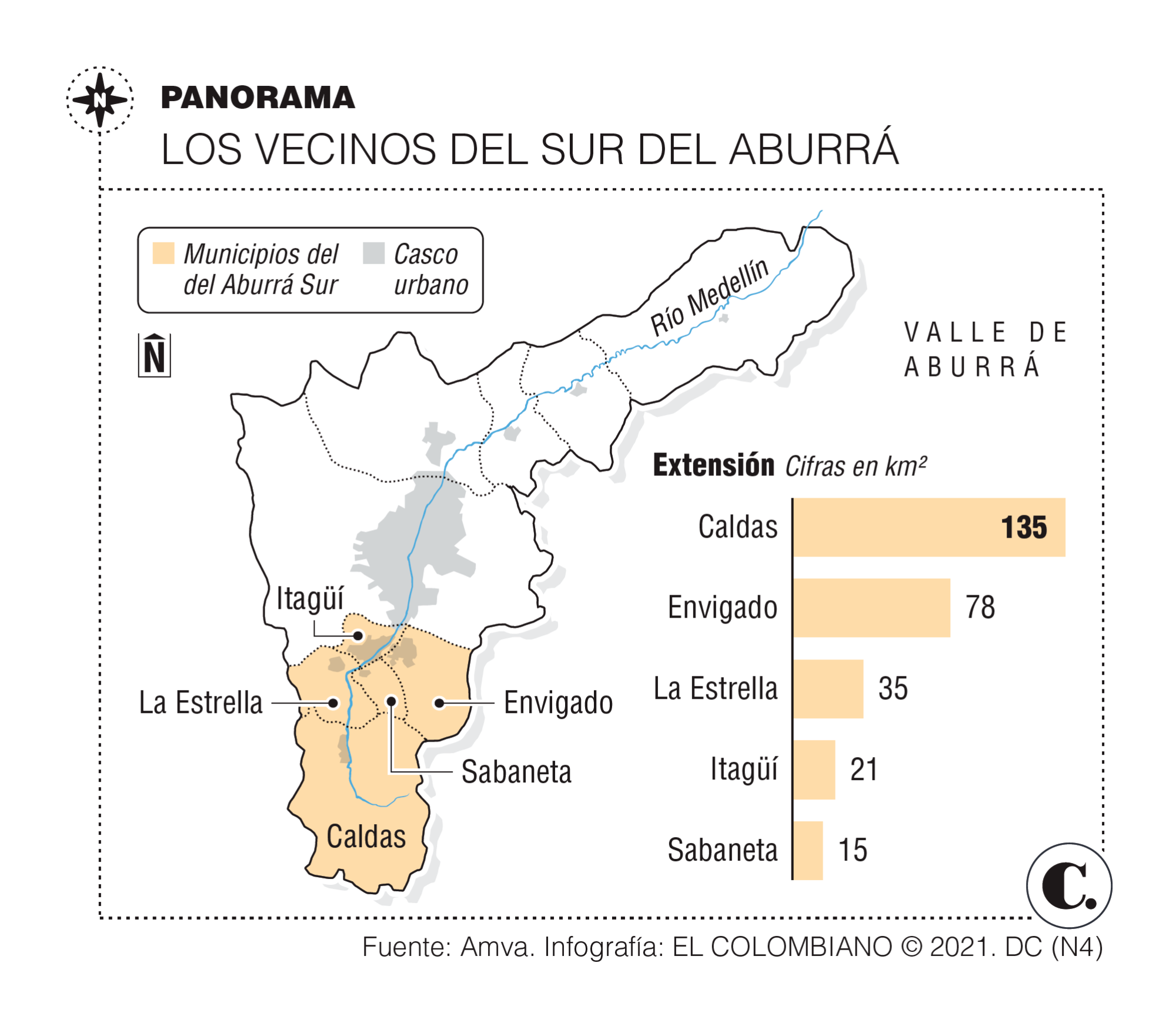 InfogrÃ¡fico