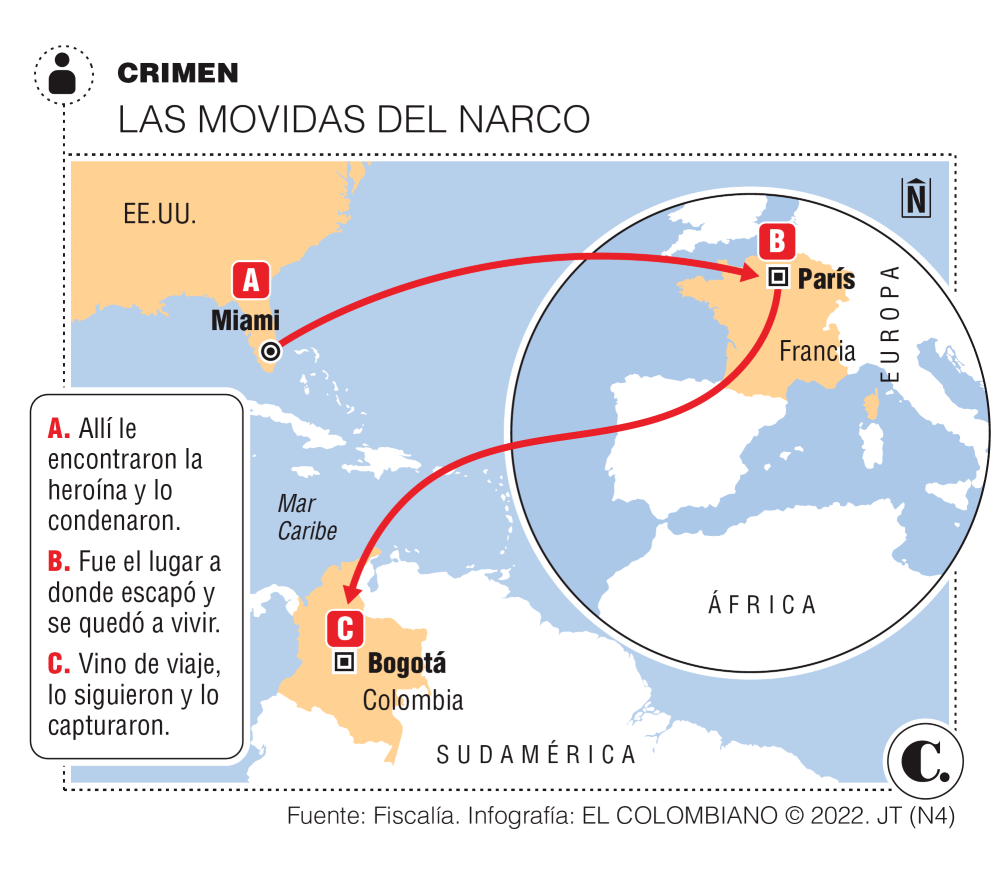 InfogrÃ¡fico