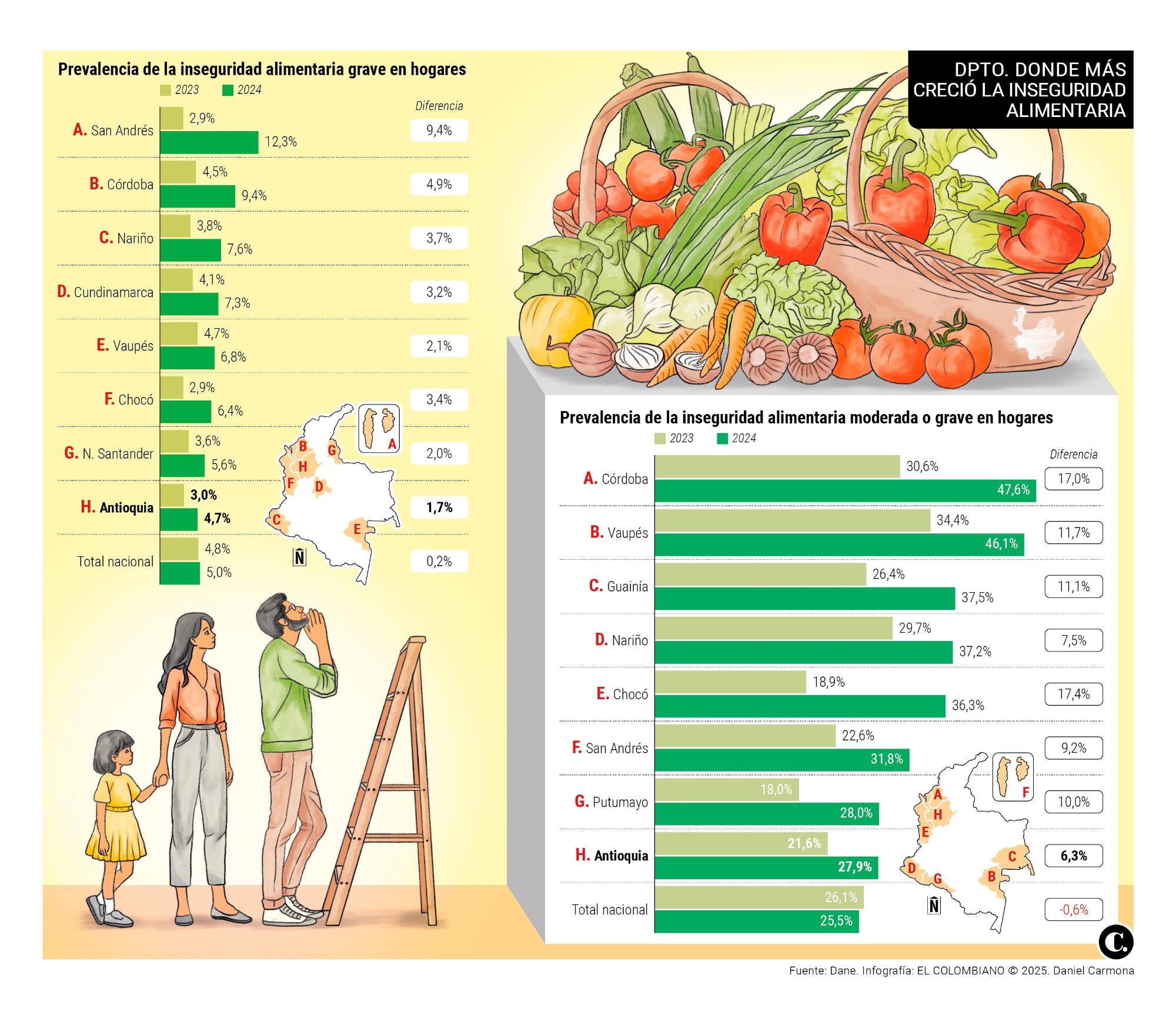 InfogrÃ¡fico