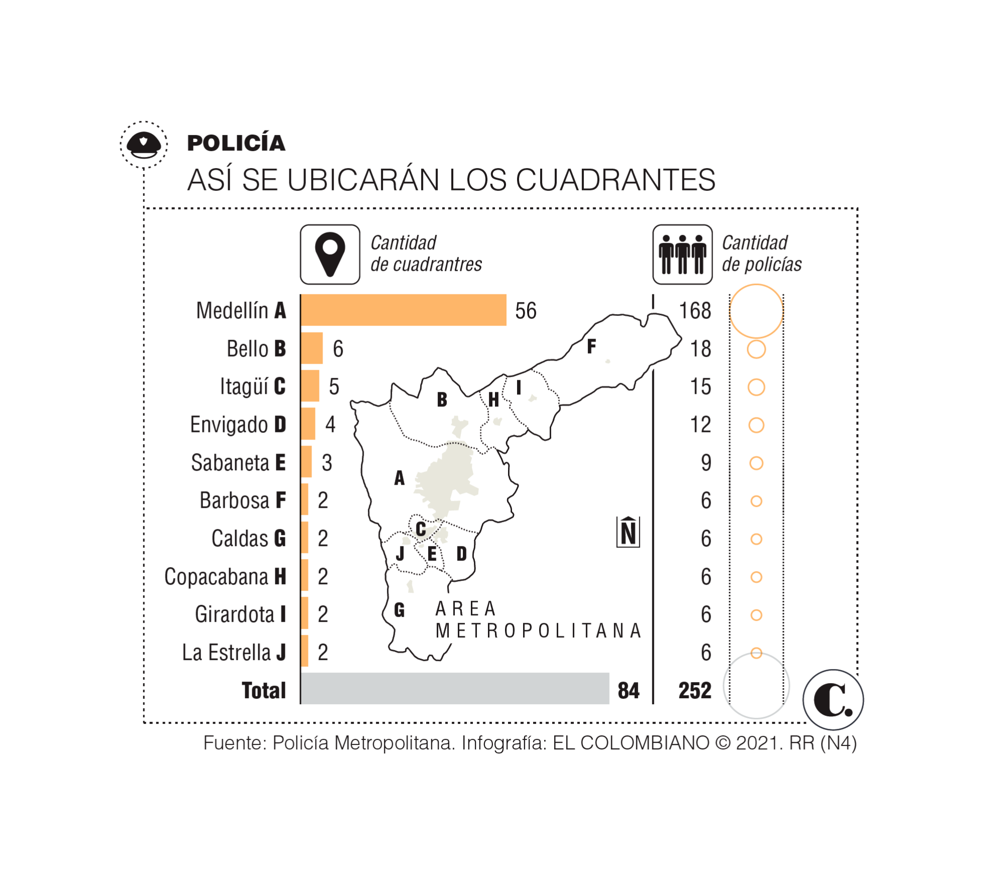 InfogrÃ¡fico