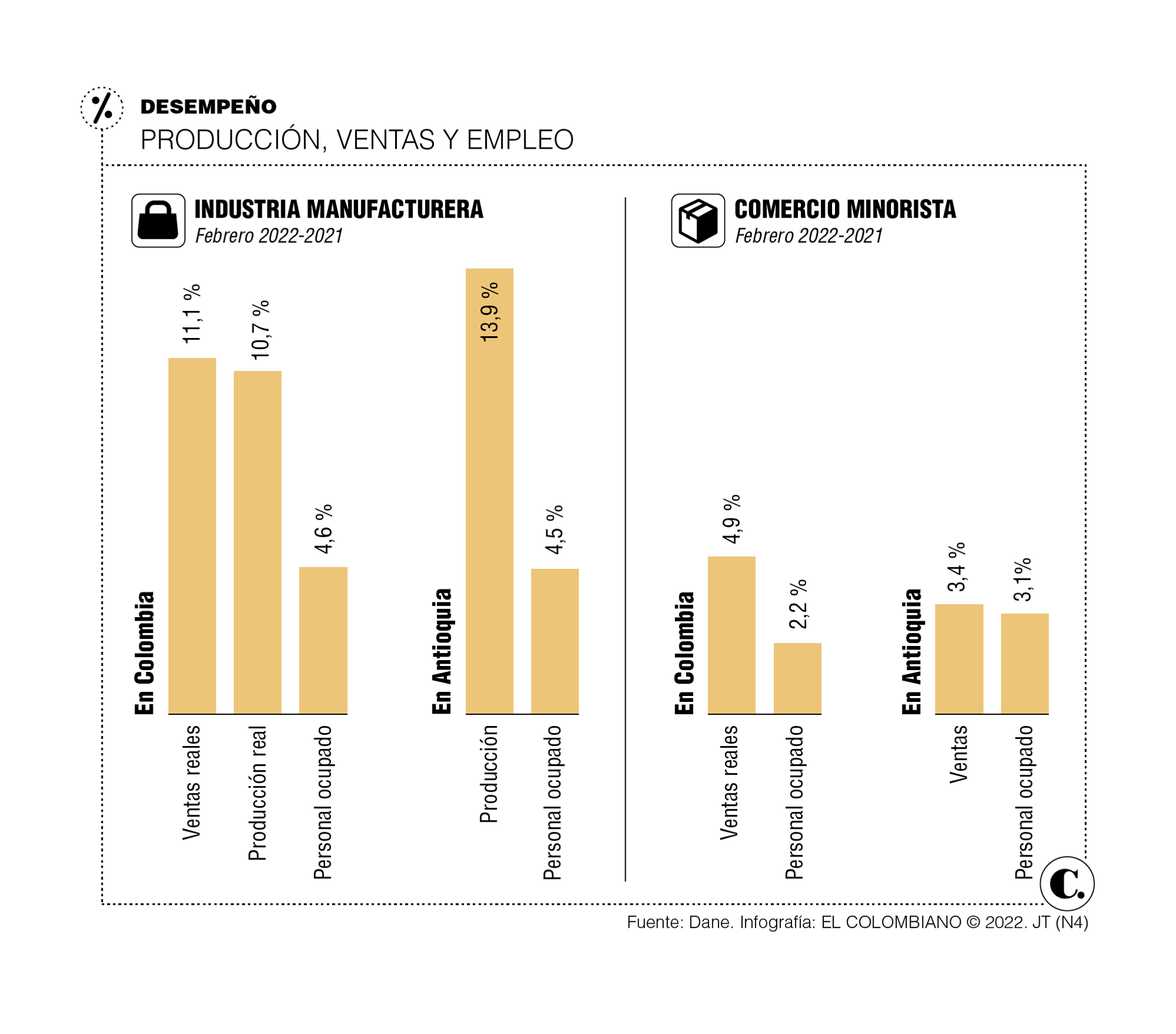 InfogrÃ¡fico