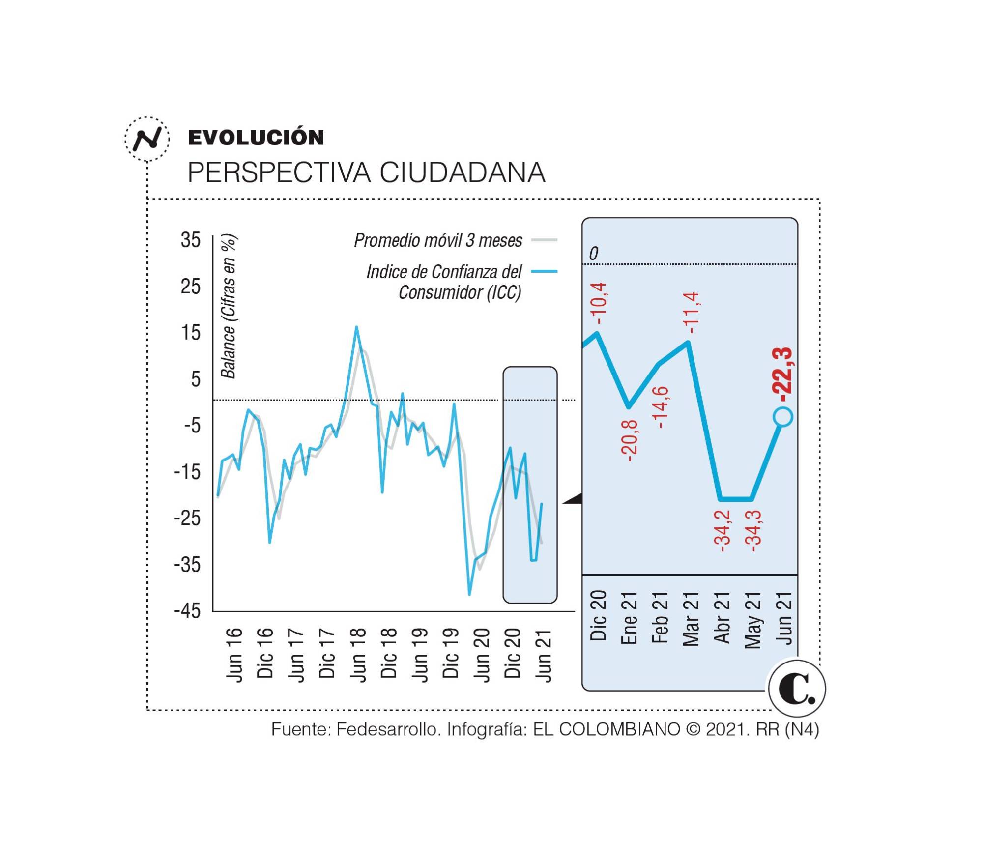 InfogrÃ¡fico
