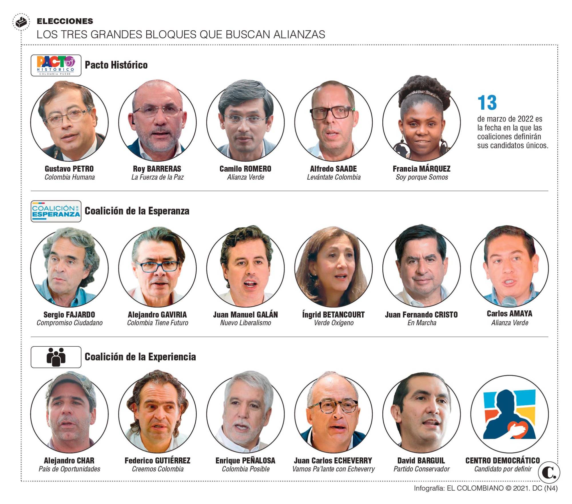 InfogrÃ¡fico