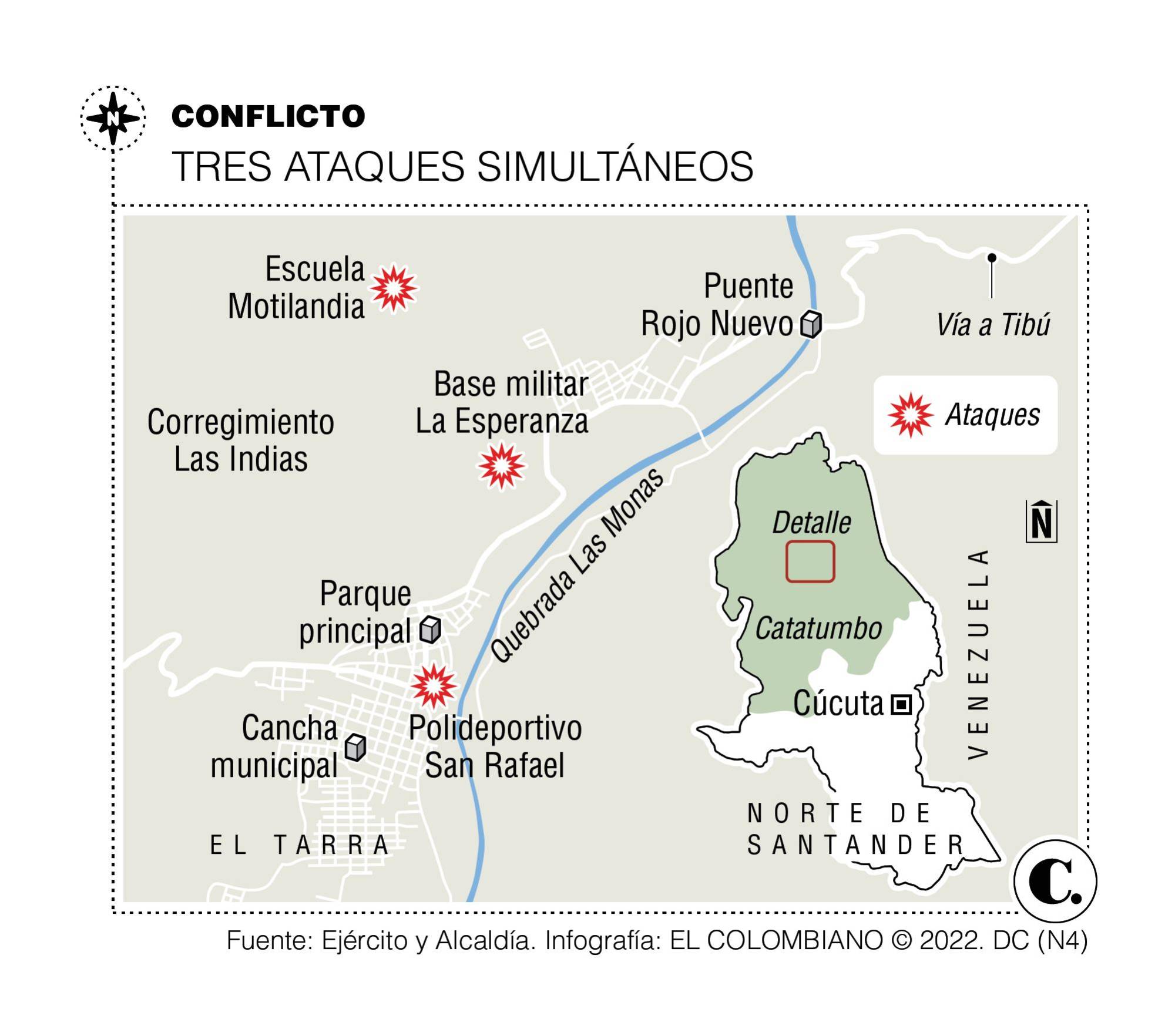 InfogrÃ¡fico