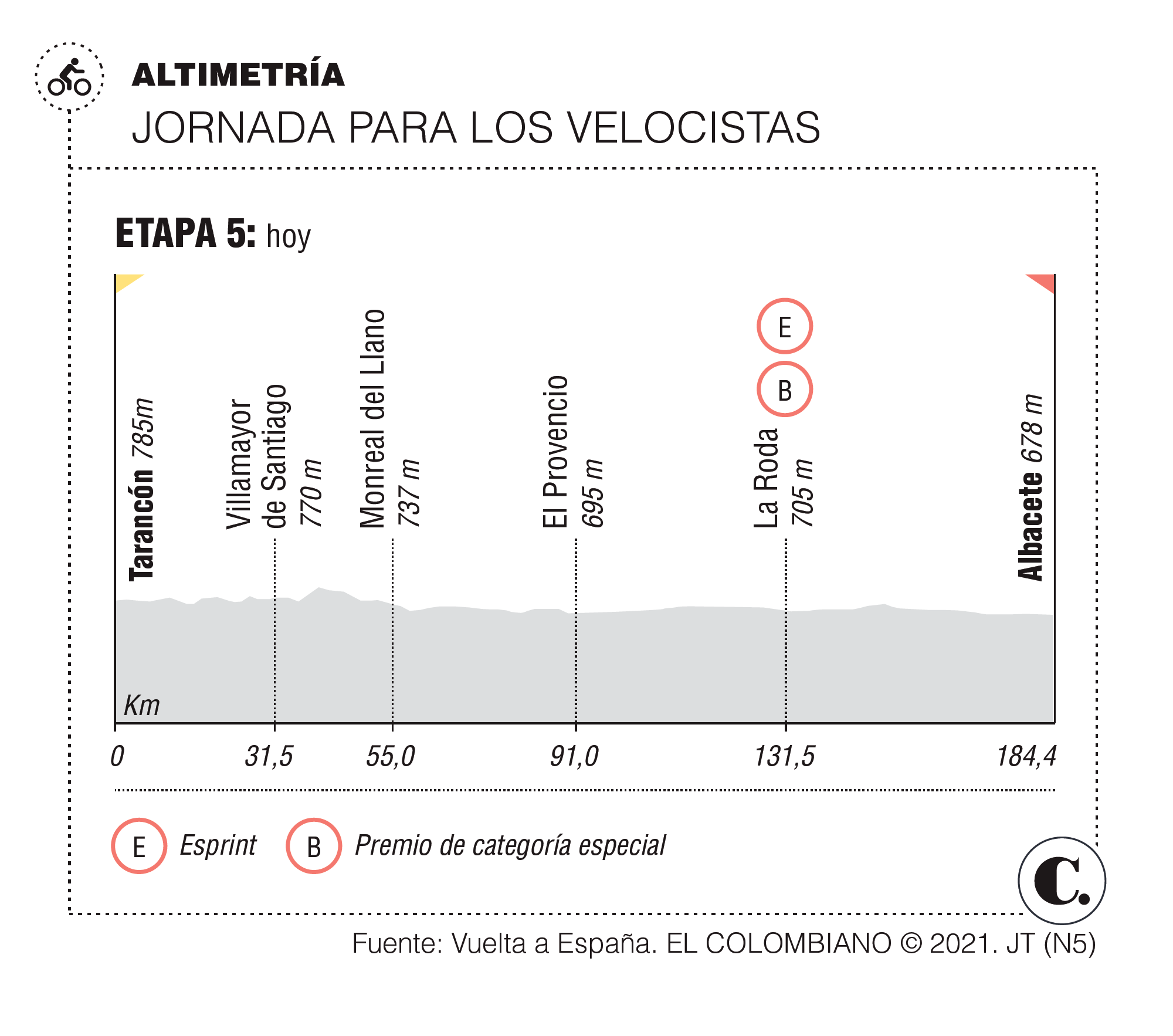 InfogrÃ¡fico