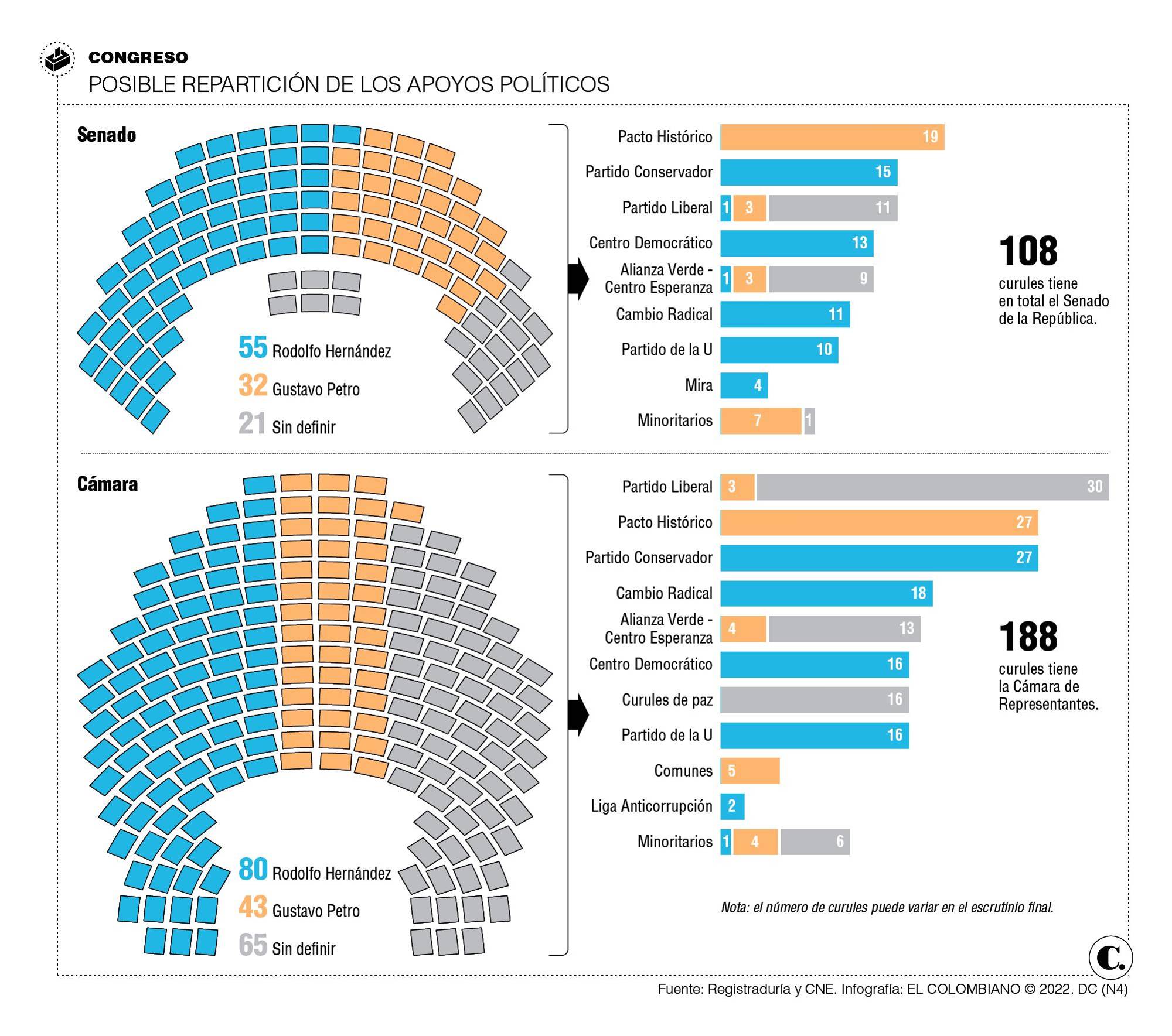 InfogrÃ¡fico