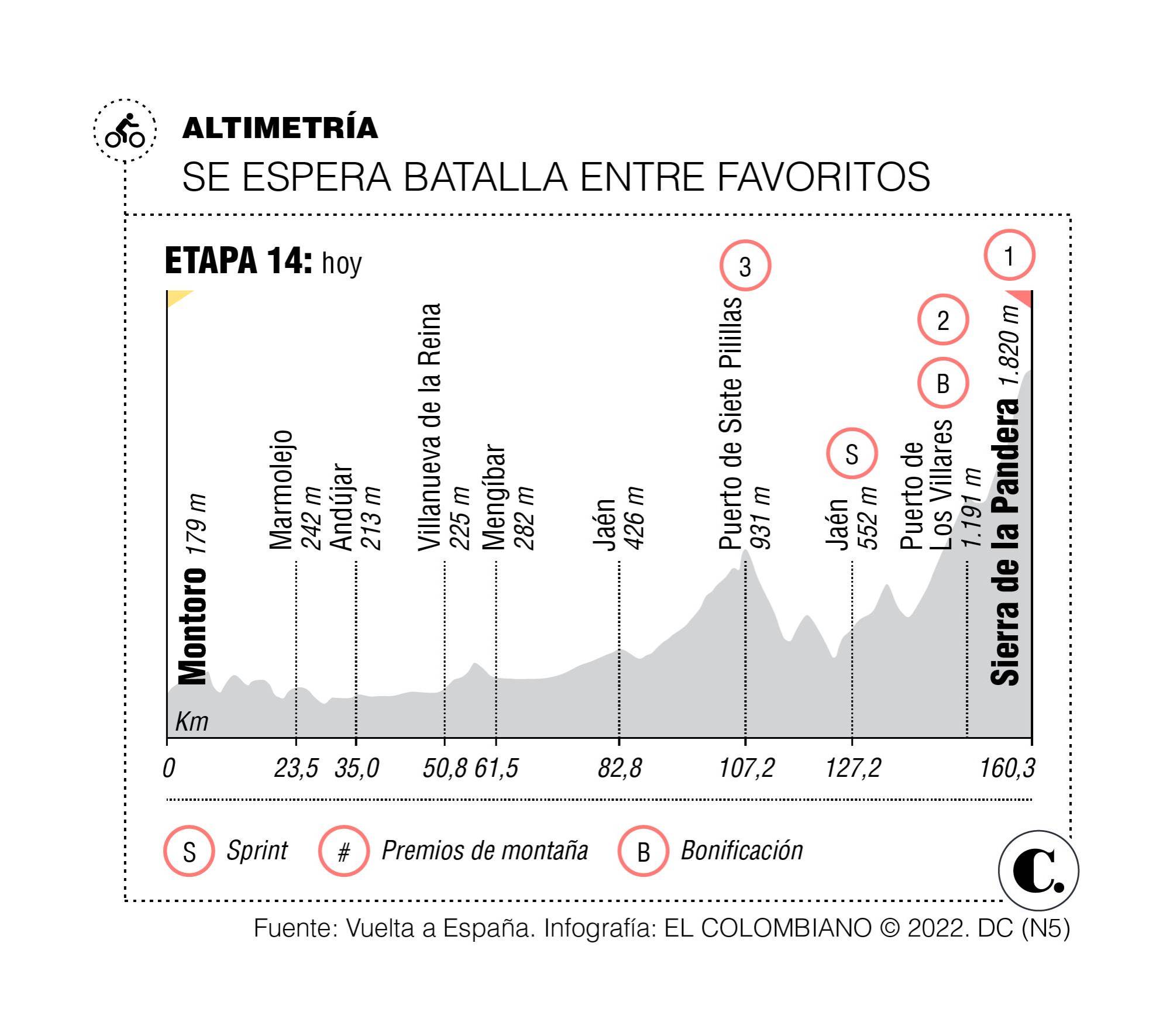 InfogrÃ¡fico