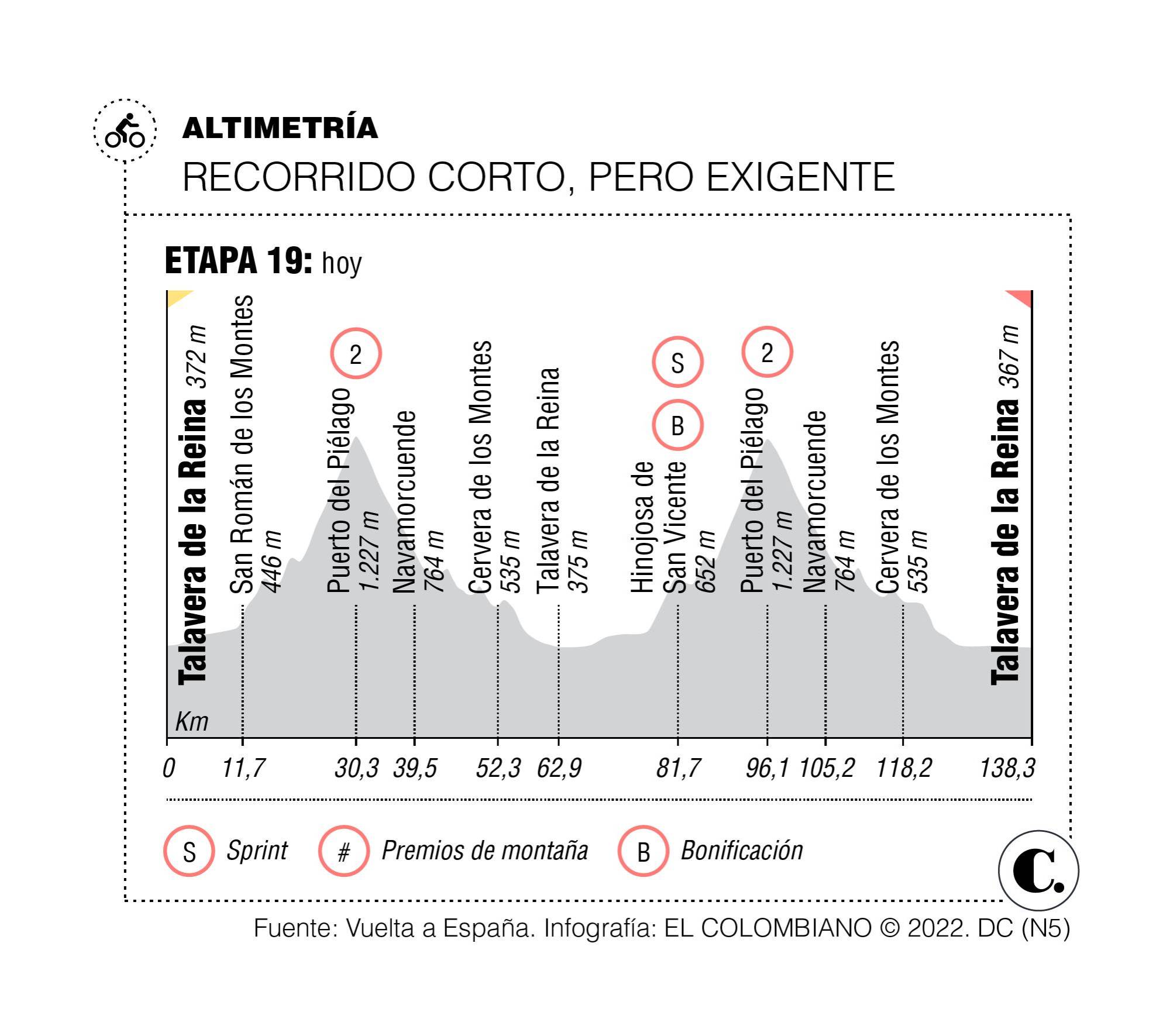 InfogrÃ¡fico