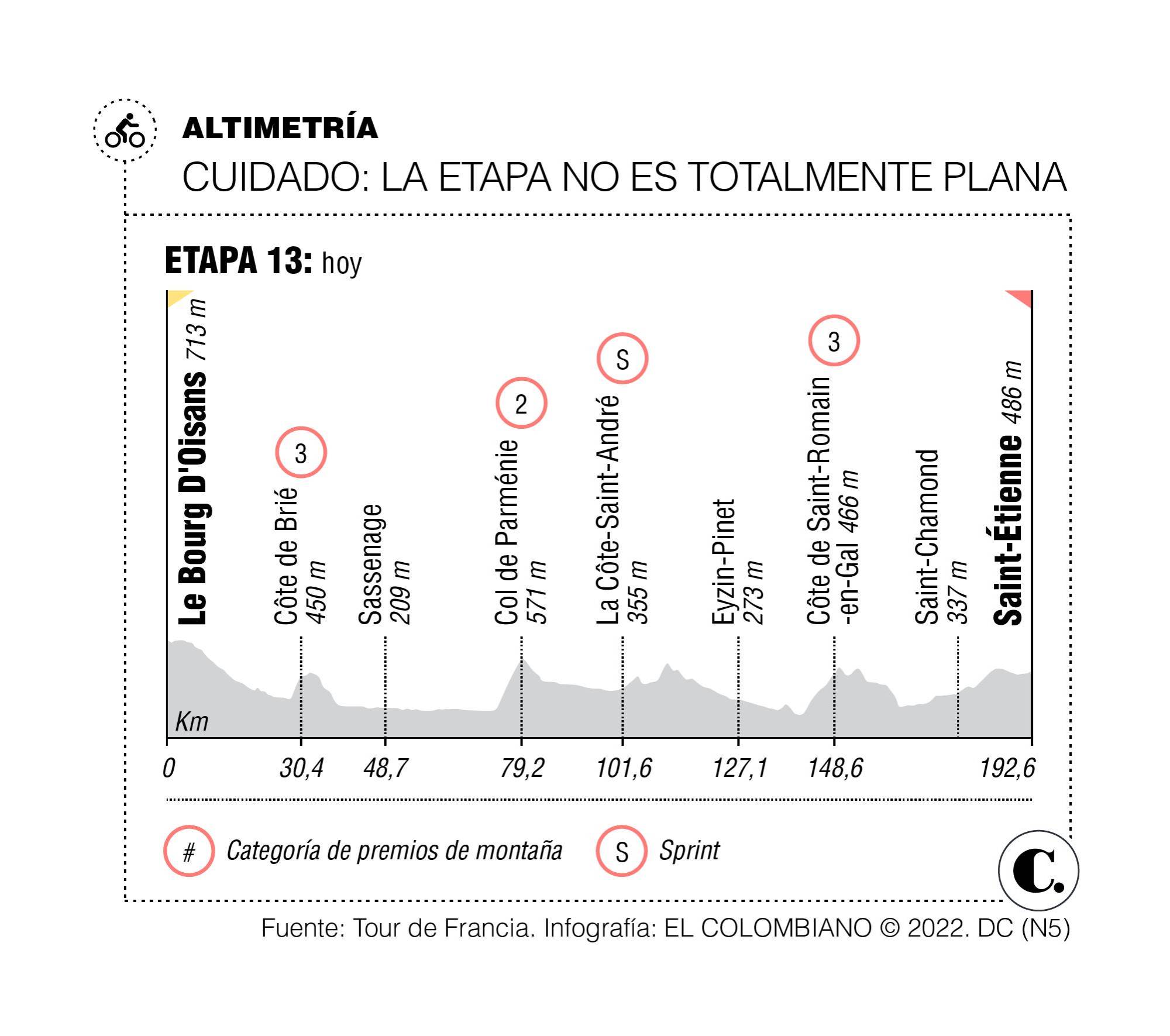 InfogrÃ¡fico
