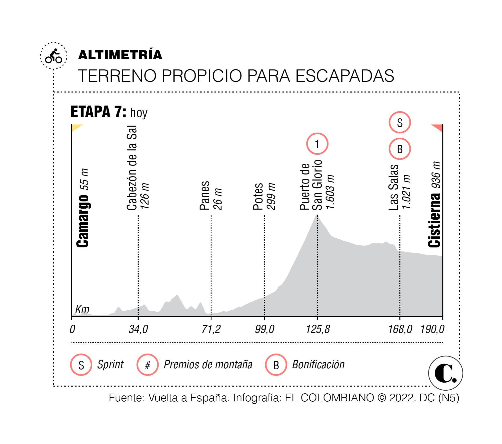 InfogrÃ¡fico
